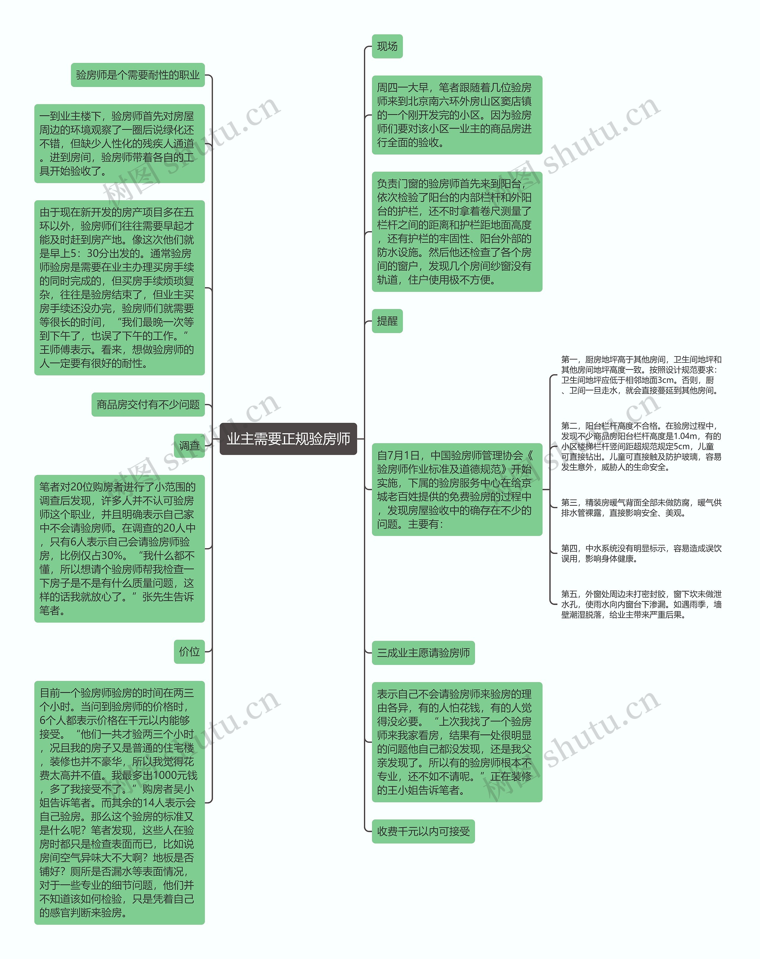 业主需要正规验房师思维导图