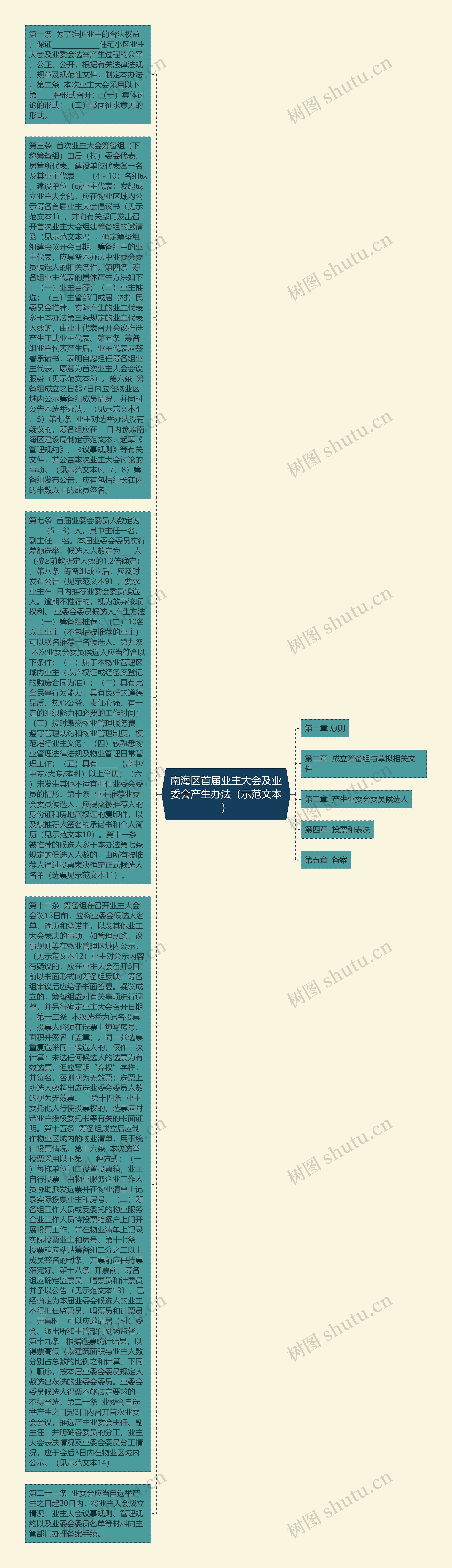 南海区首届业主大会及业委会产生办法（示范文本）