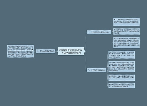 评估报告不合理该如何办?可以申请重新评估吗