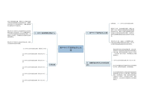 房产中介不退押金怎么处理