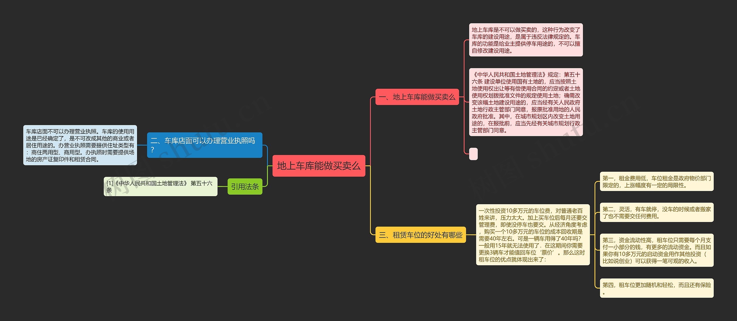 地上车库能做买卖么