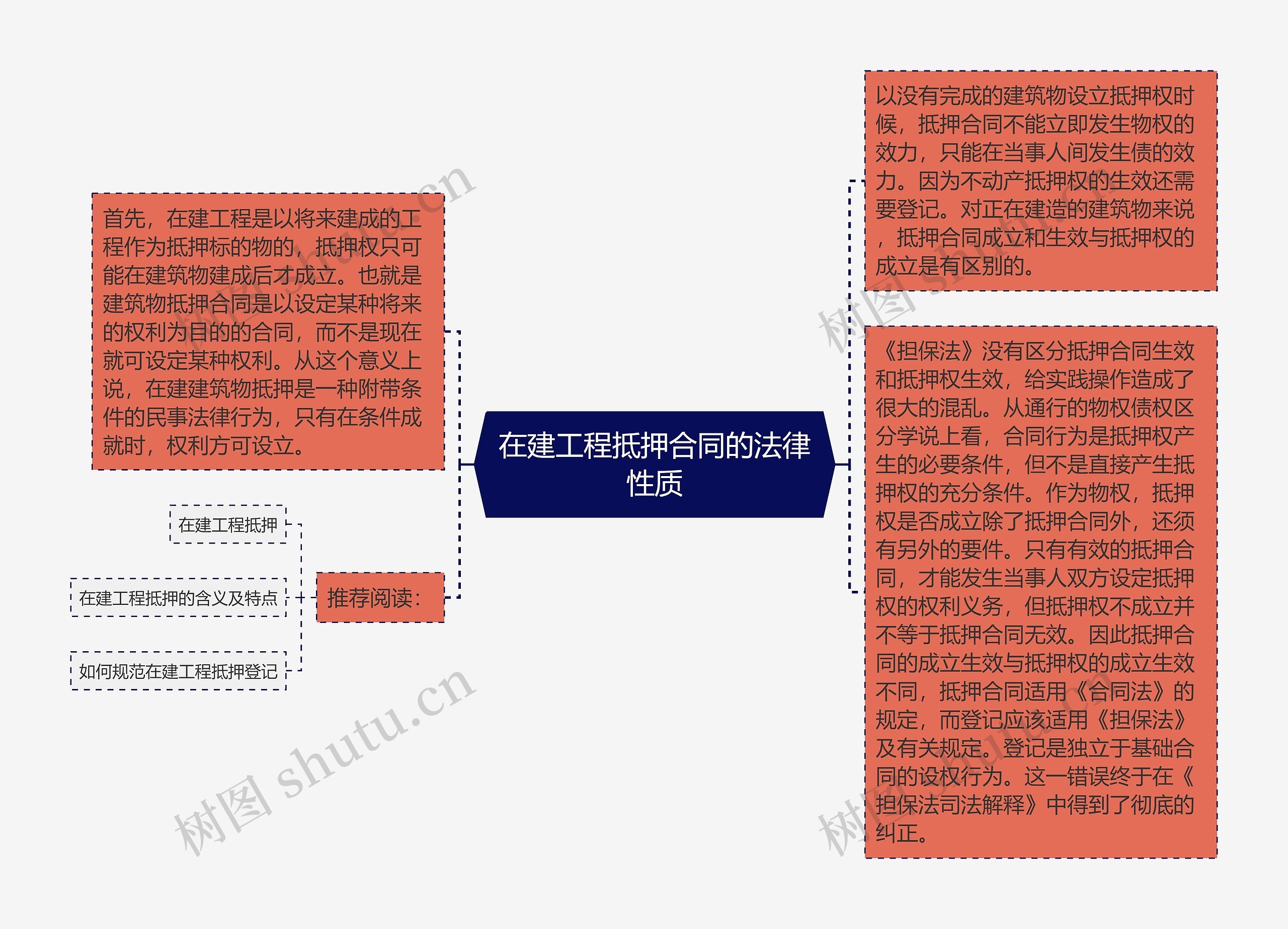 在建工程抵押合同的法律性质