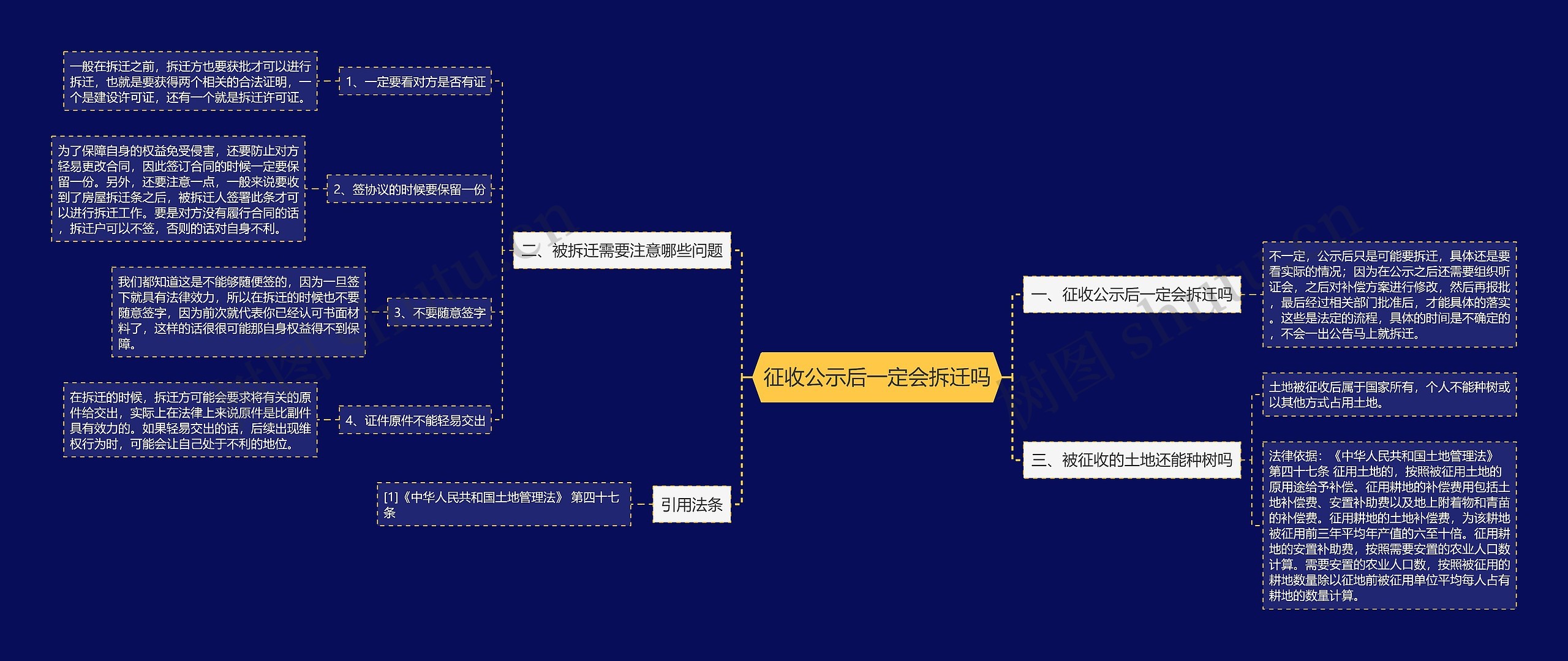 征收公示后一定会拆迁吗思维导图