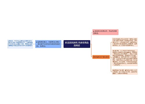 拆迁居民猝死 死者有高血压病史