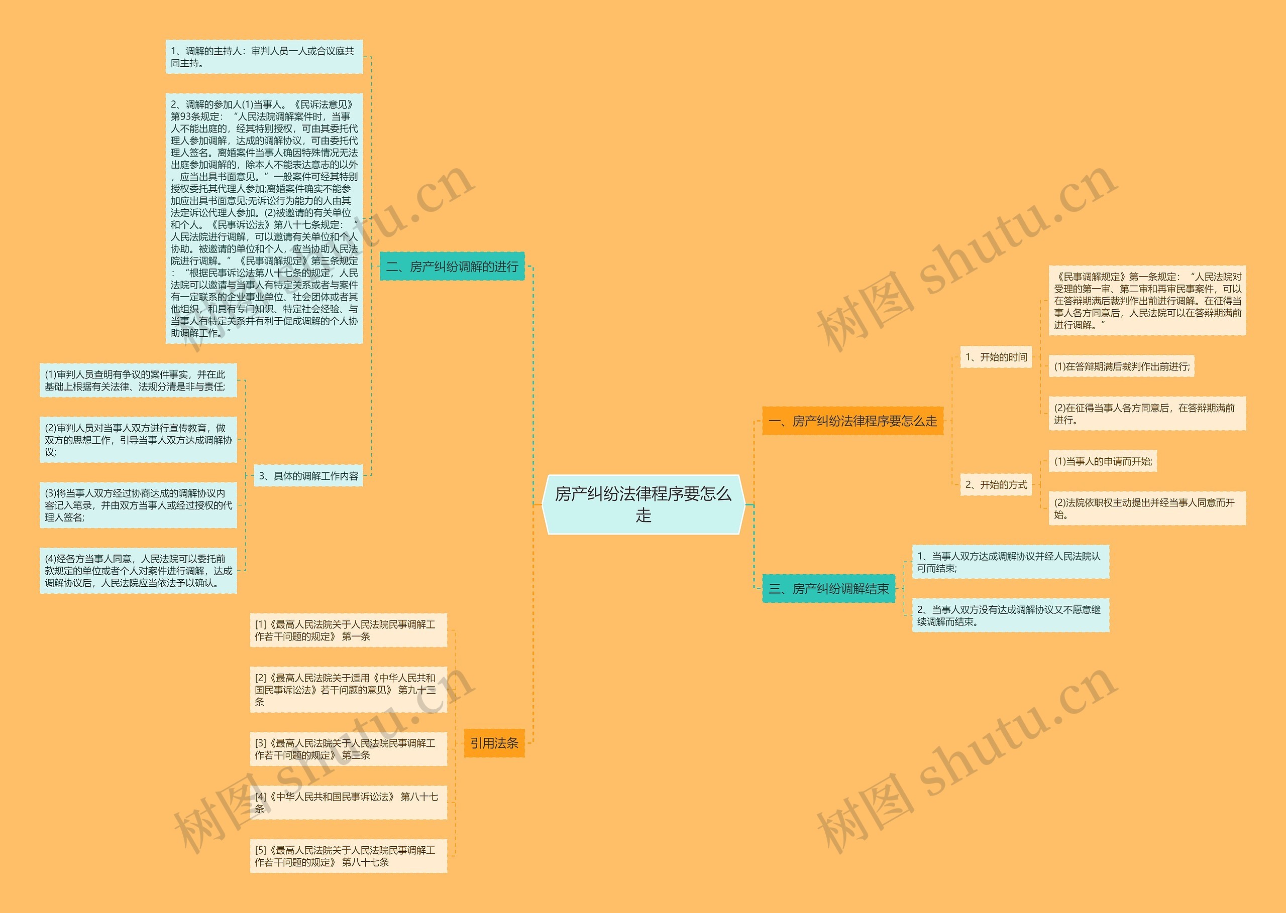 房产纠纷法律程序要怎么走 房产纠纷法律程序要怎么走