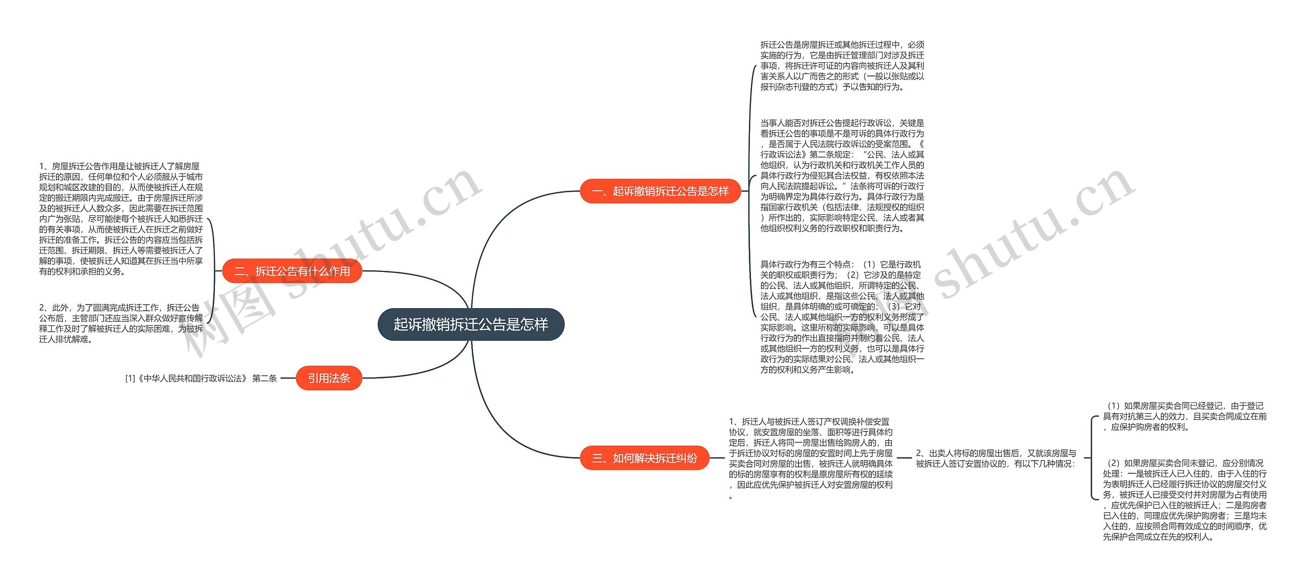 起诉撤销拆迁公告是怎样思维导图