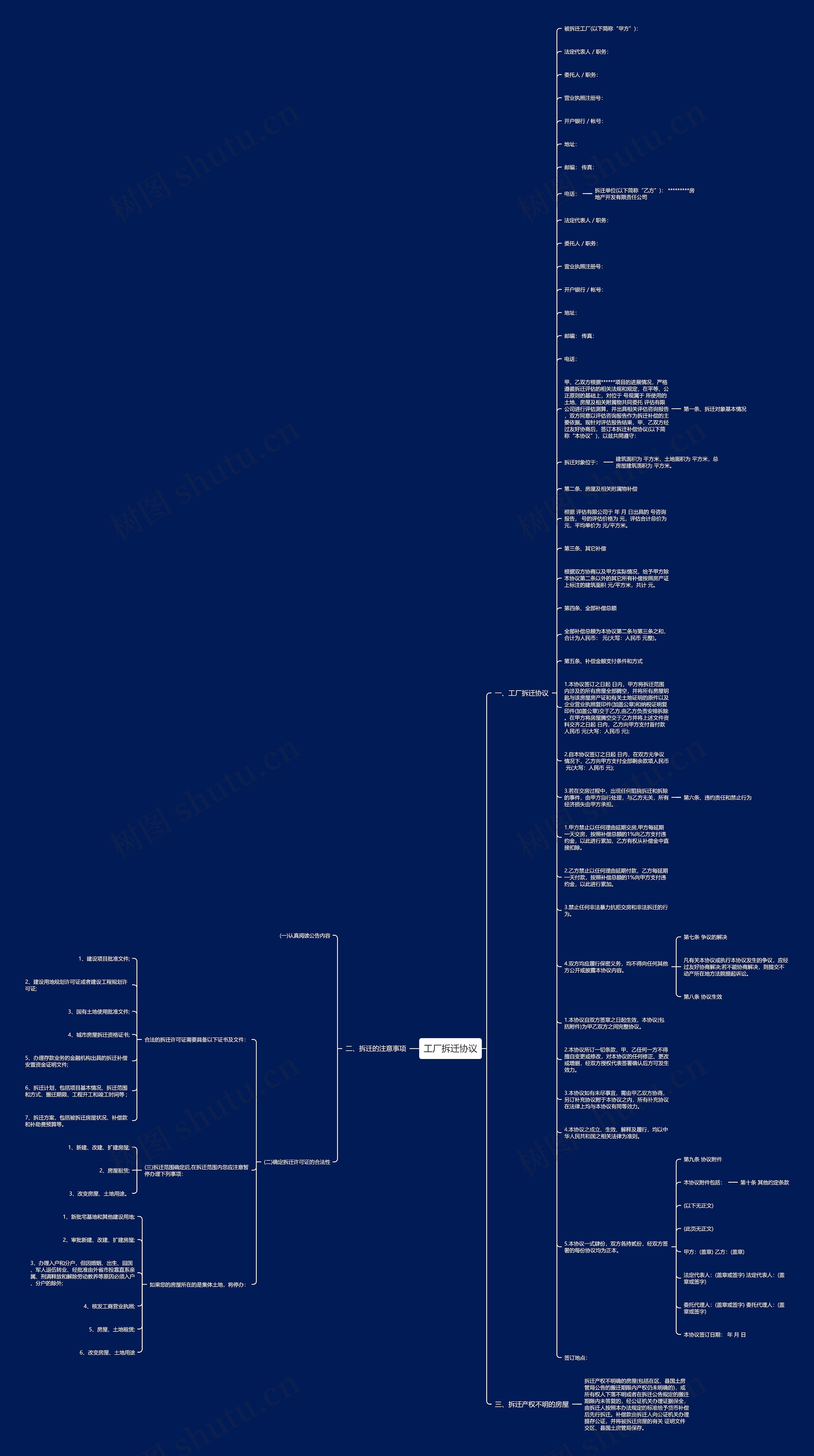 工厂拆迁协议思维导图高清图 工厂拆迁协议思维导图