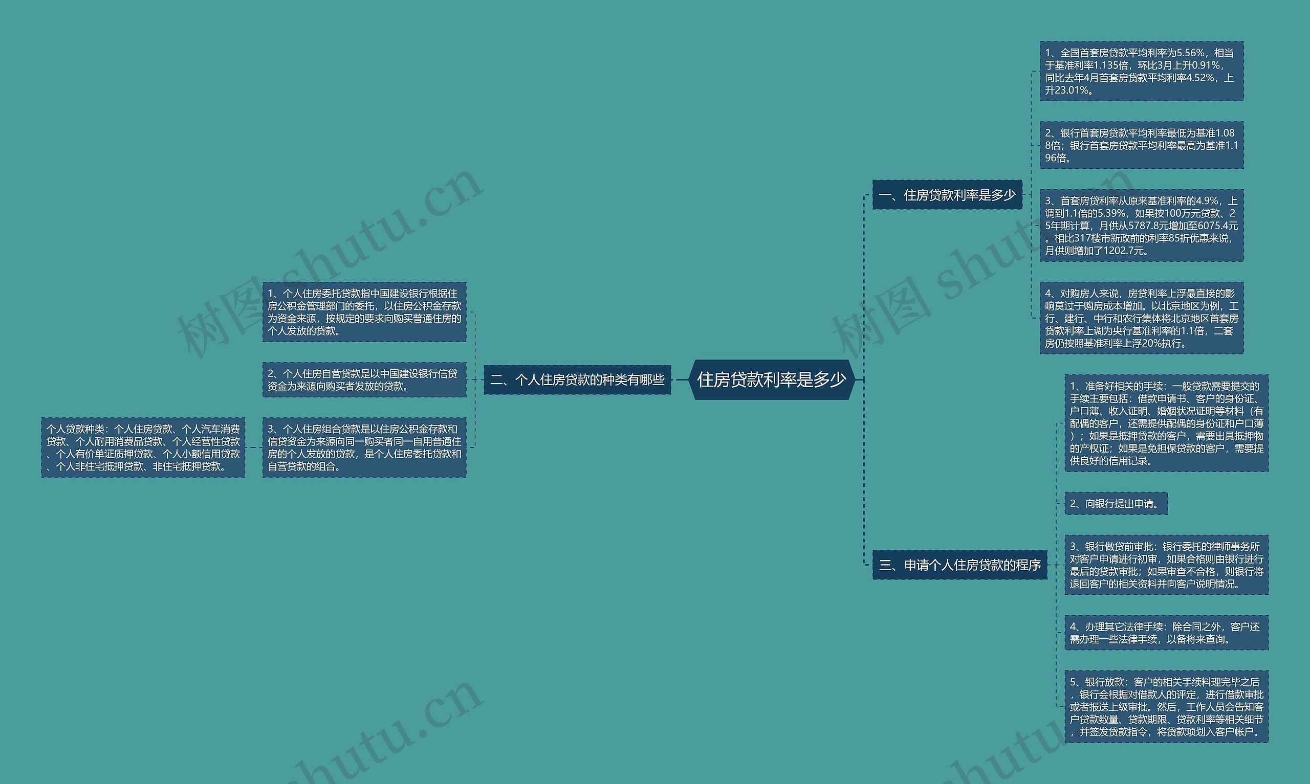 住房贷款利率是多少 住房贷款利率是多少