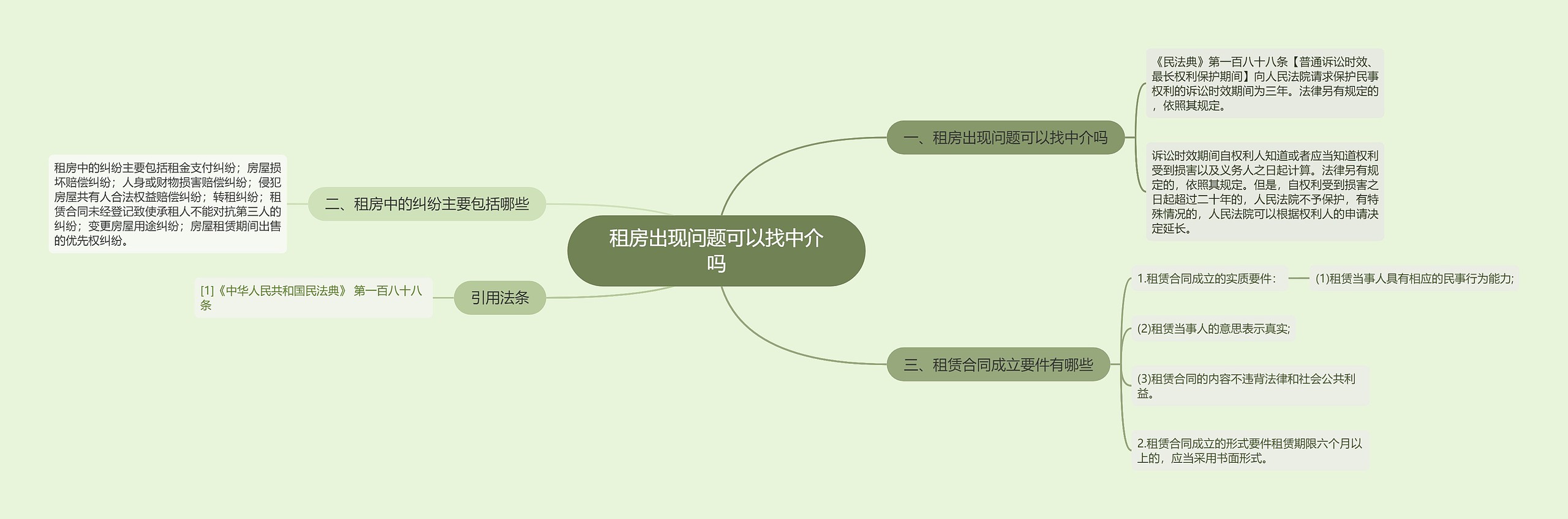 租房出现问题可以找中介吗思维导图