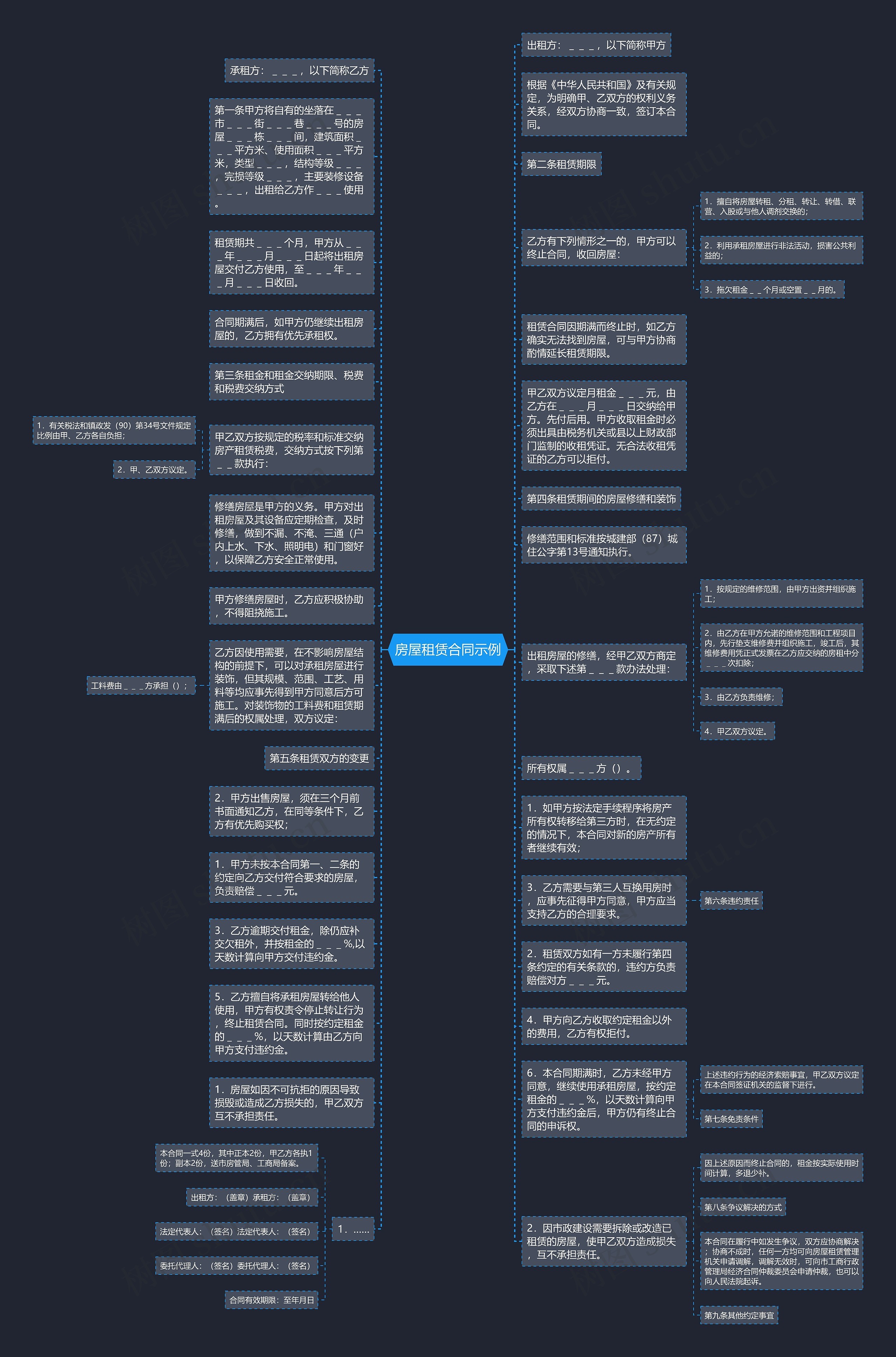 房屋租赁合同示例思维导图