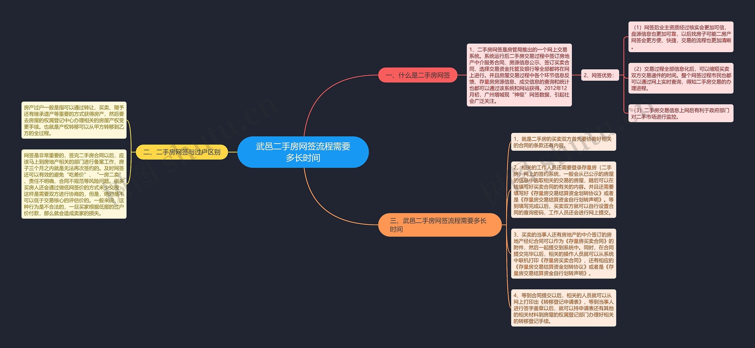 武邑二手房网签流程需要多长时间 武邑二手房网签流程需要多长时间