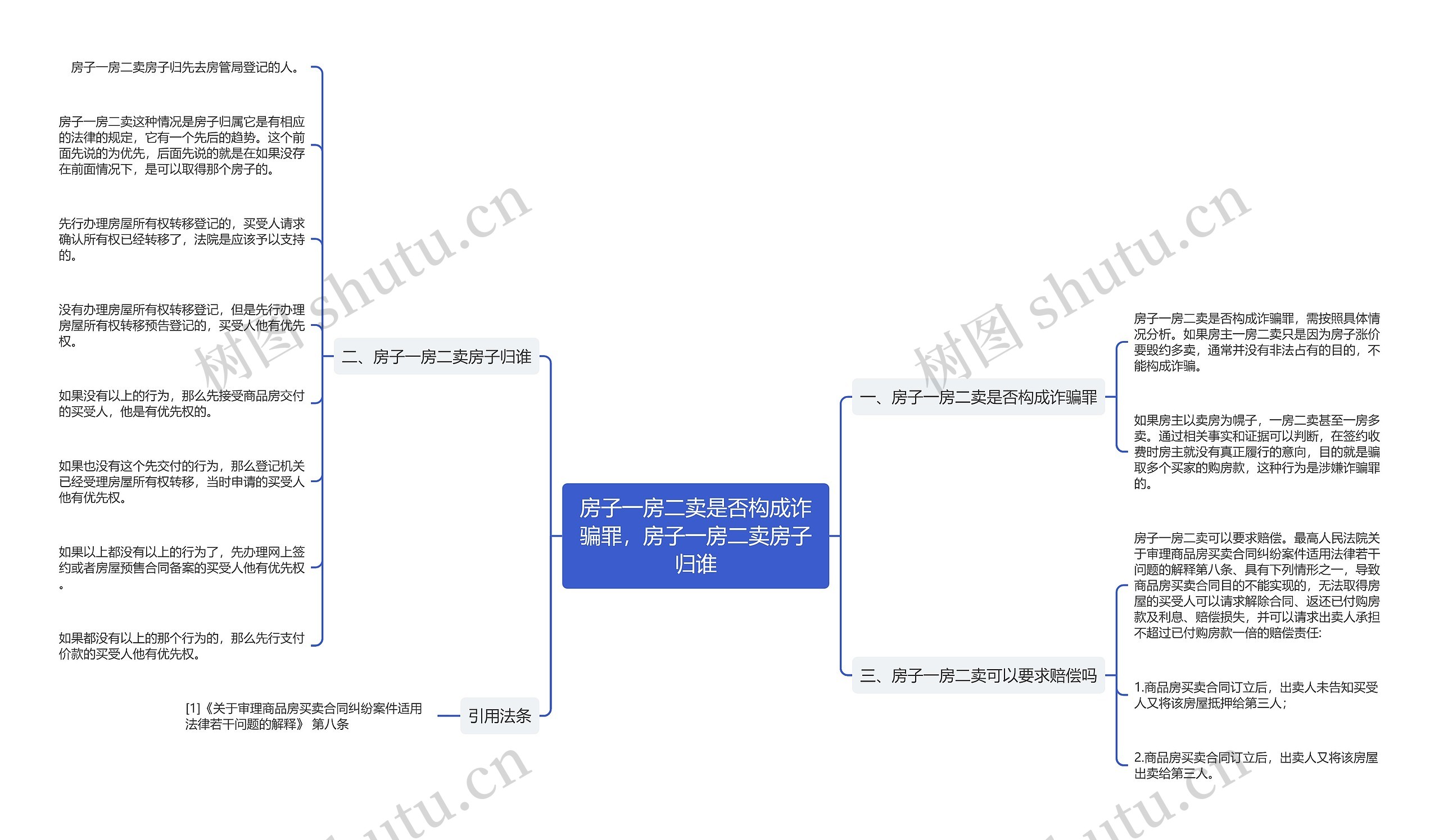 房子一房二卖是否构成诈骗罪，房子一房二卖房子归谁思维导图