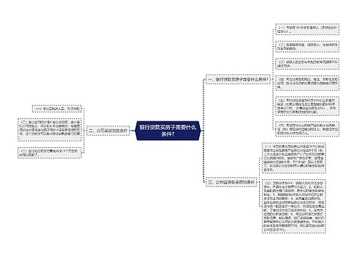 银行贷款买房子需要什么条件?