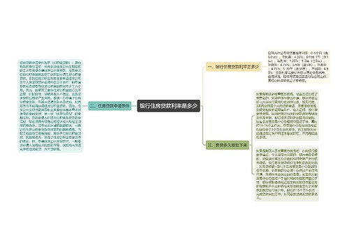 银行住房贷款利率是多少