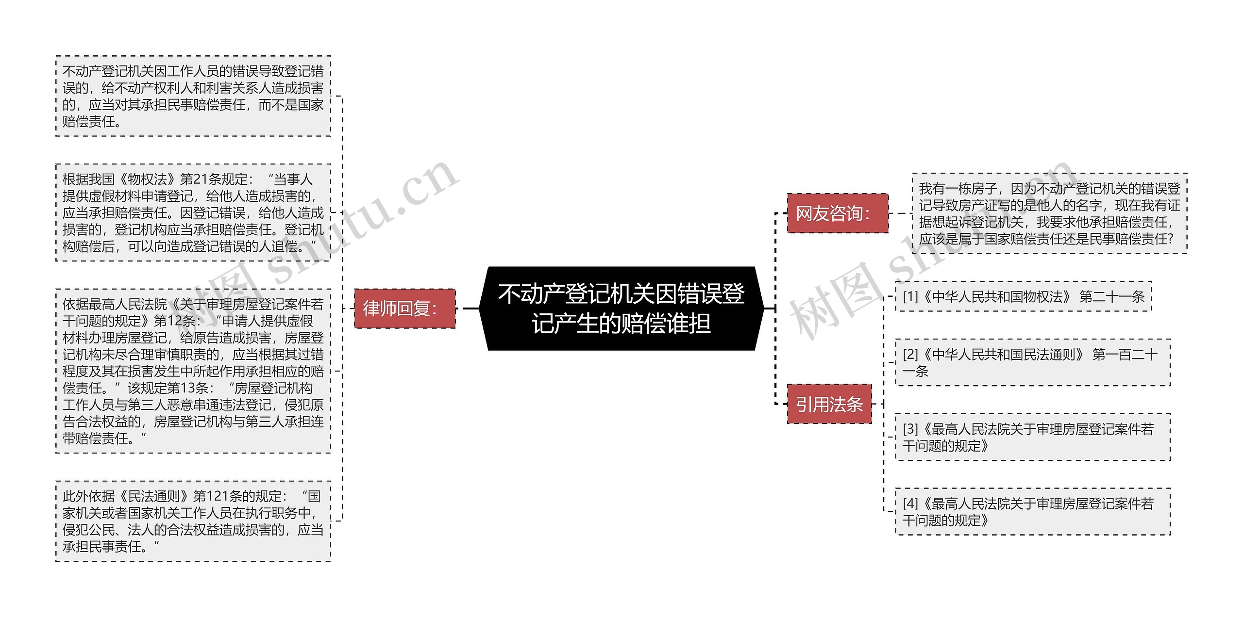 不动产登记机关因错误登记产生的赔偿谁担