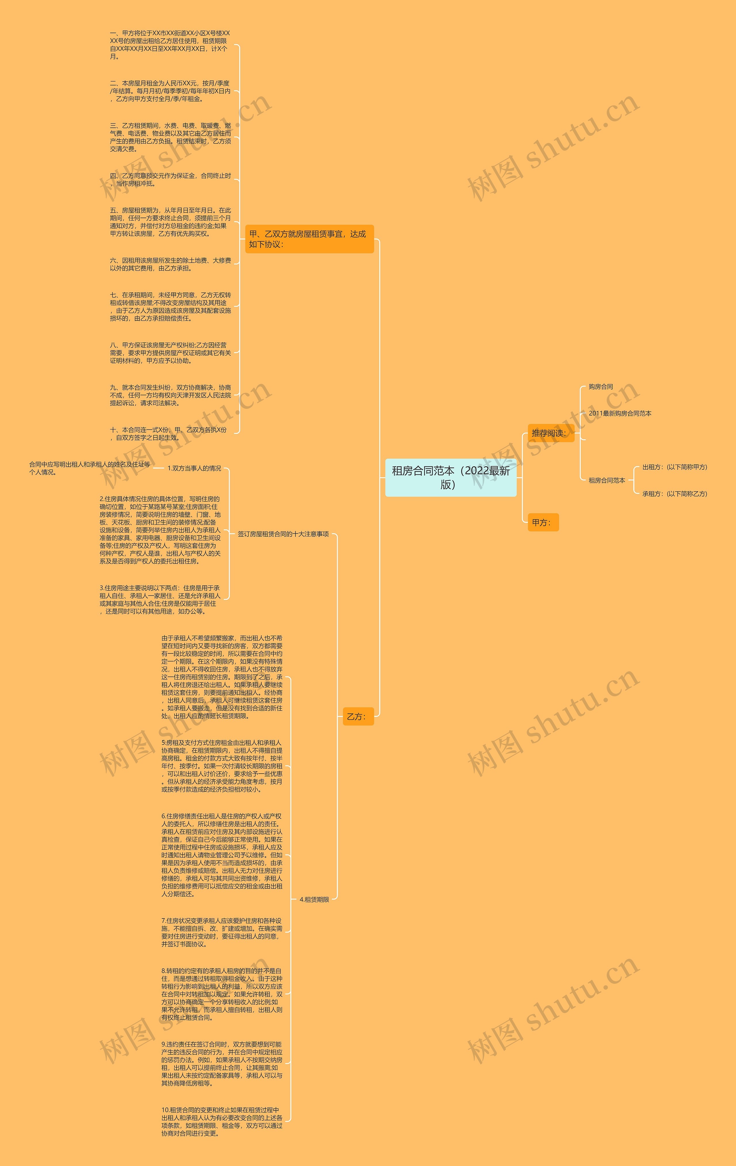 租房合同范本（2022最新版）思维导图