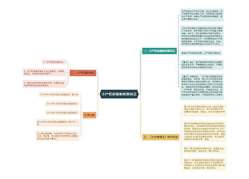 小产权房最新政策转正