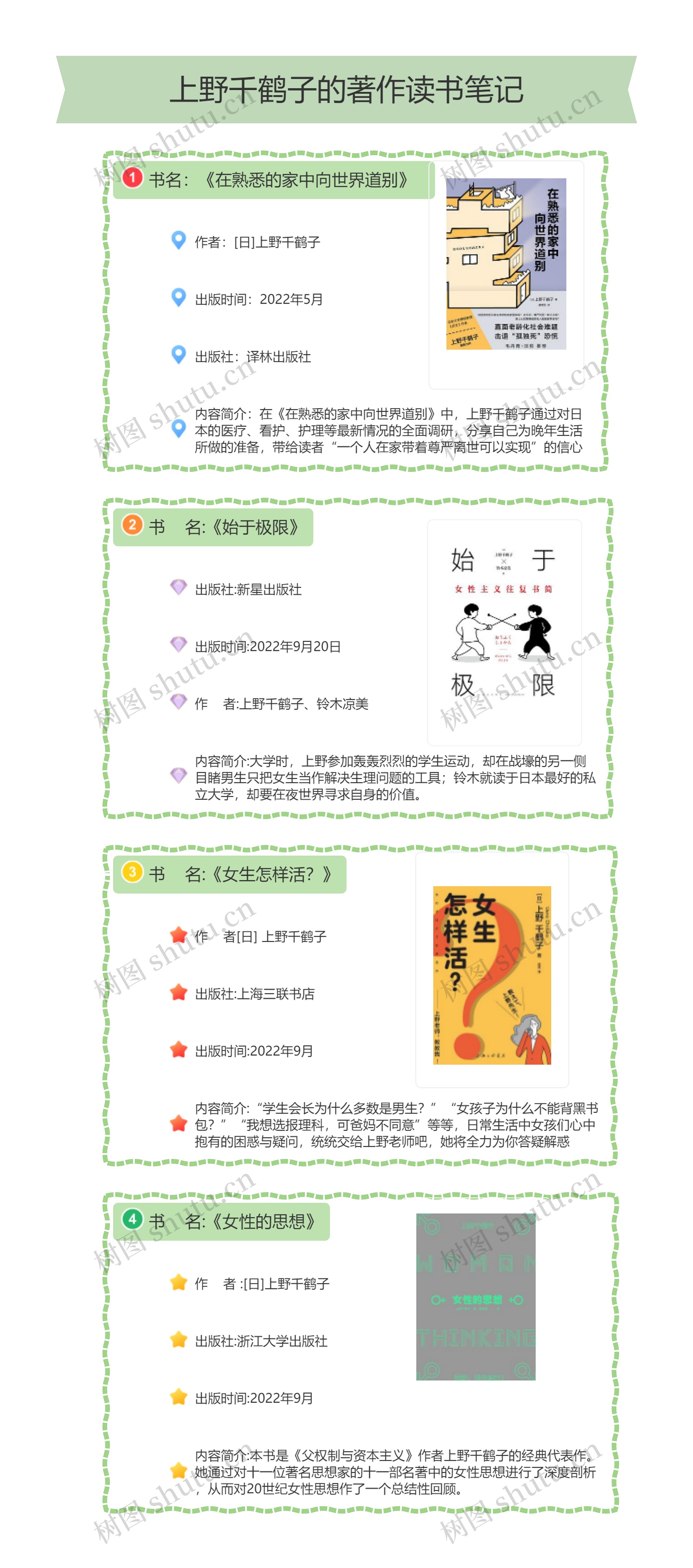 上野千鹤子的著作读书笔记思维导图