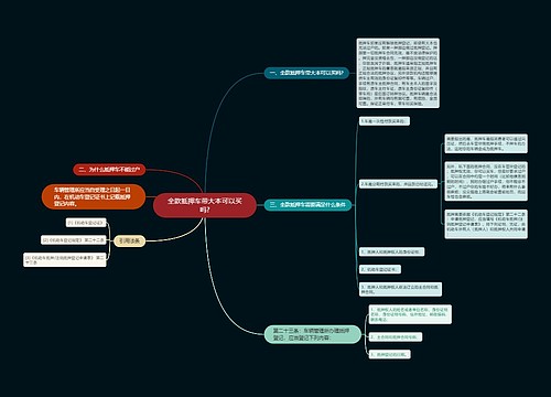全款抵押车带大本可以买吗?