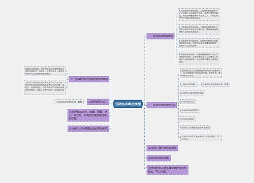 担保包括哪些类型
