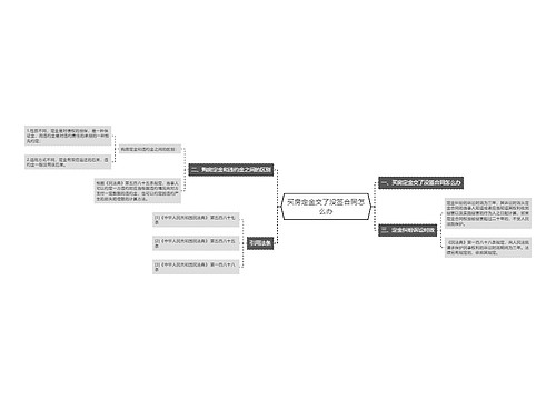 买房定金交了没签合同怎么办