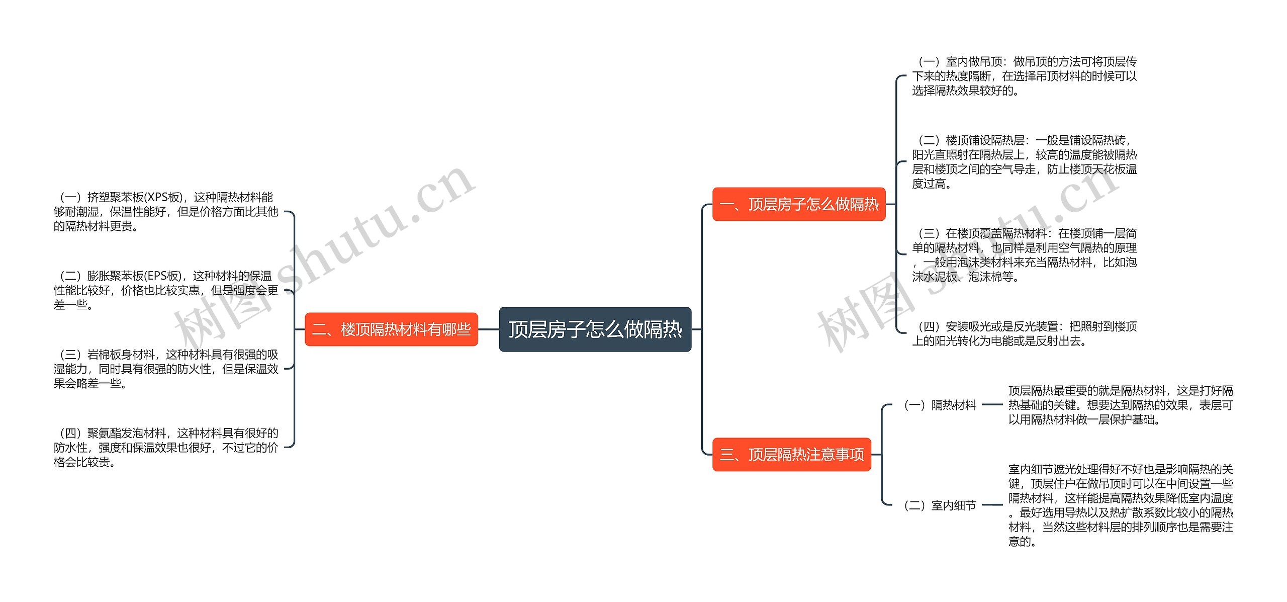 顶层房子怎么做隔热