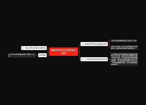 购房合同不成立退定金合法吗