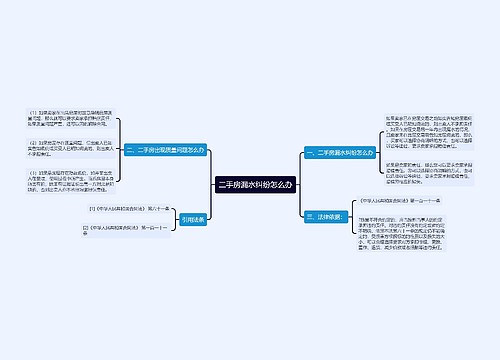 二手房漏水纠纷怎么办