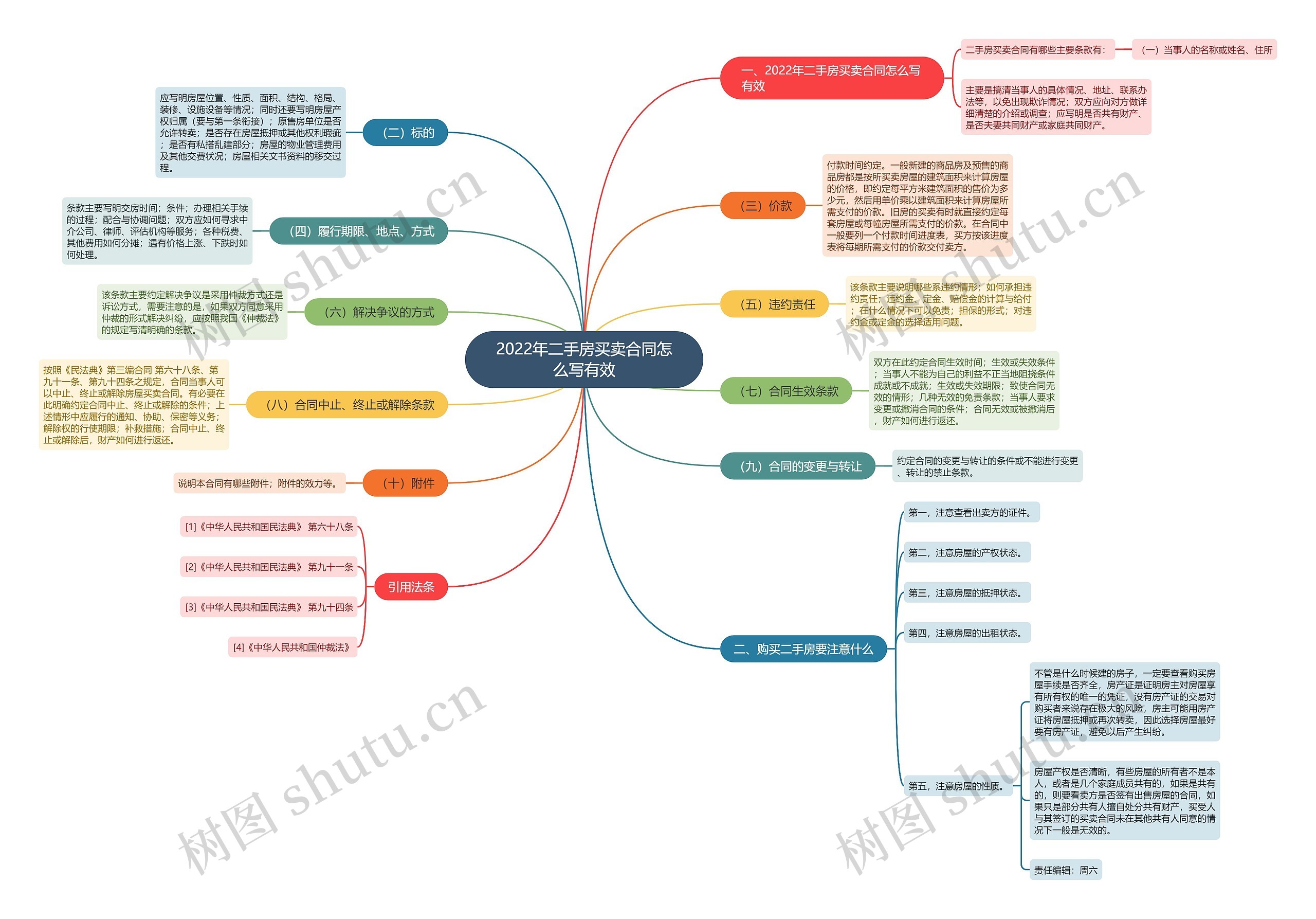 2022年二手房买卖合同怎么写有效 2022年二手房买卖合同怎么写有效