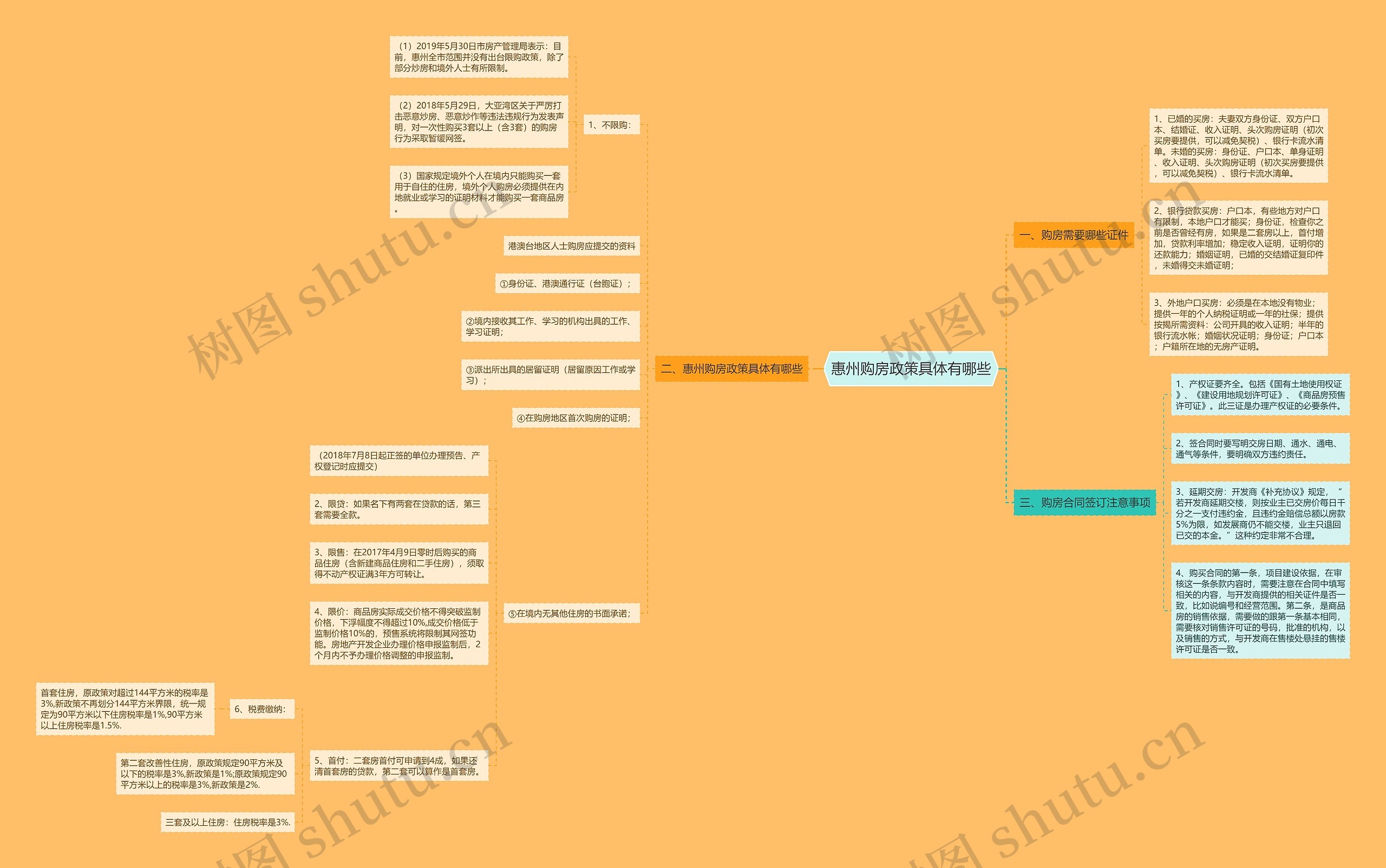 惠州购房政策具体有哪些 惠州购房政策具体有哪些