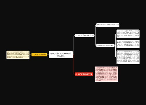 房产公证有效期多长时间,会无效吗