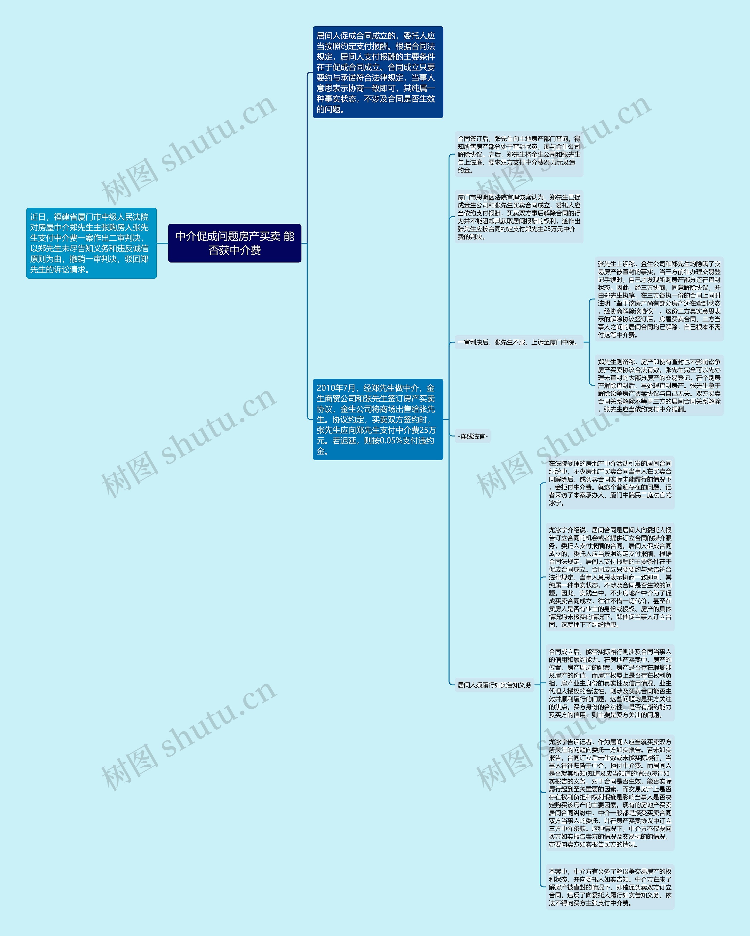 中介促成问题房产买卖 能否获中介费思维导图