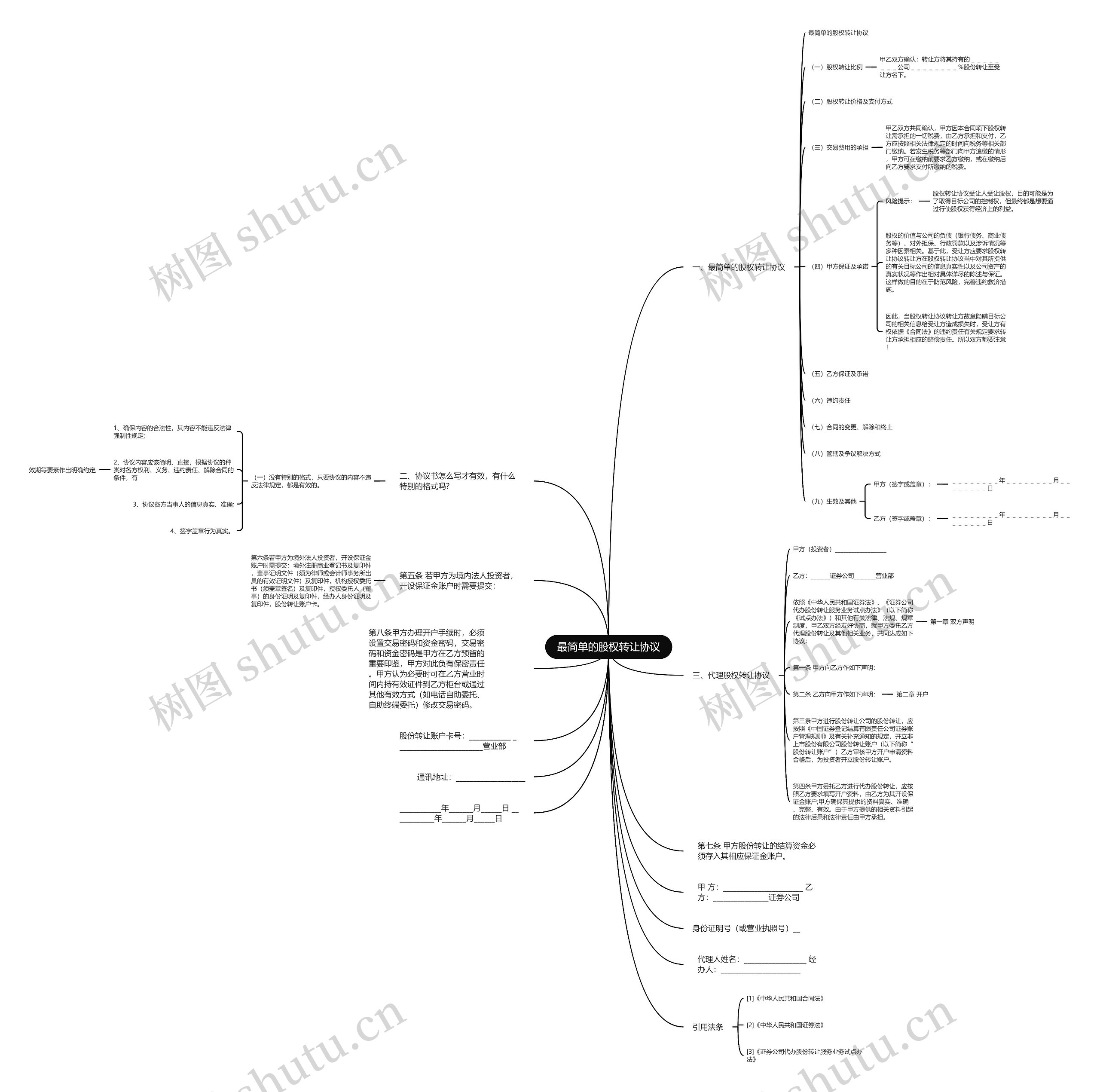 最简单的股权转让协议思维导图