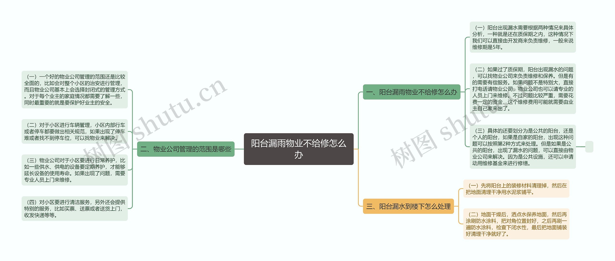 阳台漏雨物业不给修怎么办思维导图