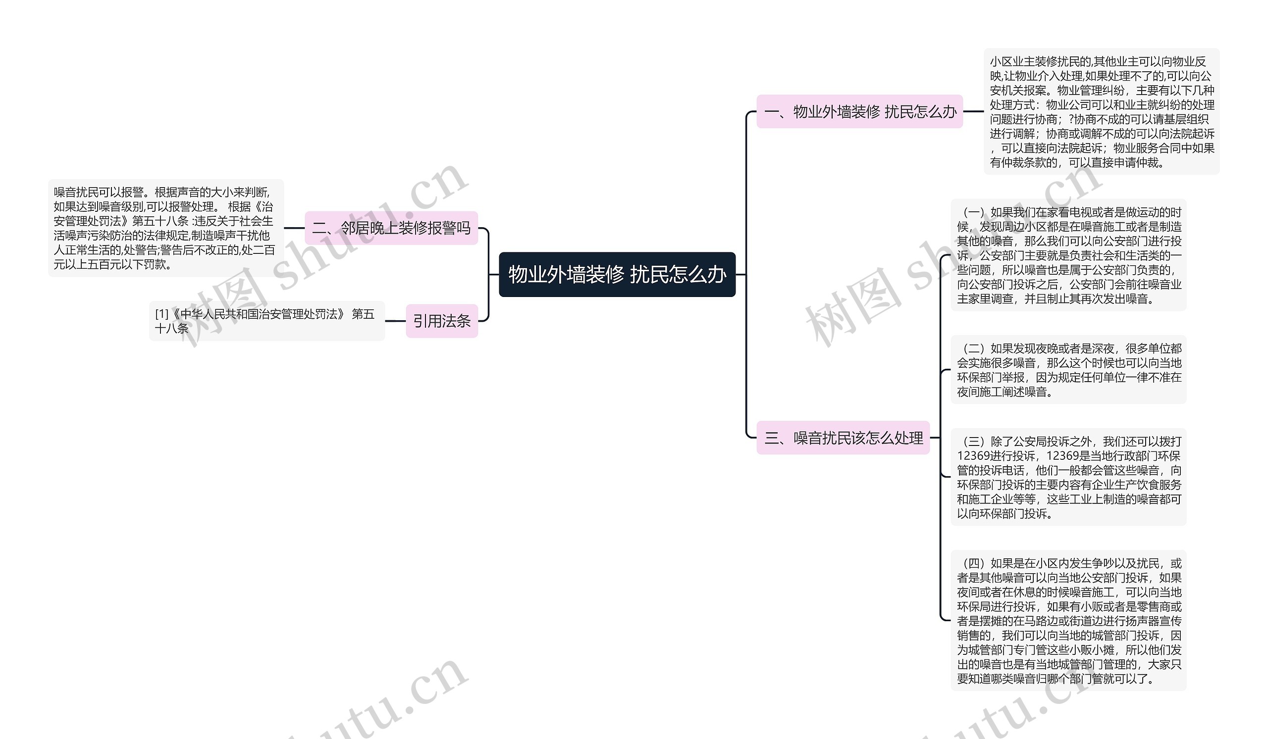 物业外墙装修 扰民怎么办思维导图
