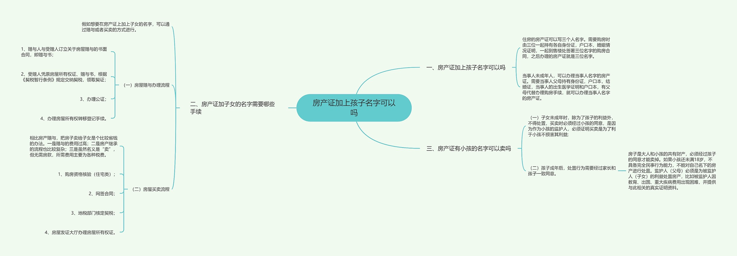 房产证加上孩子名字可以吗思维导图