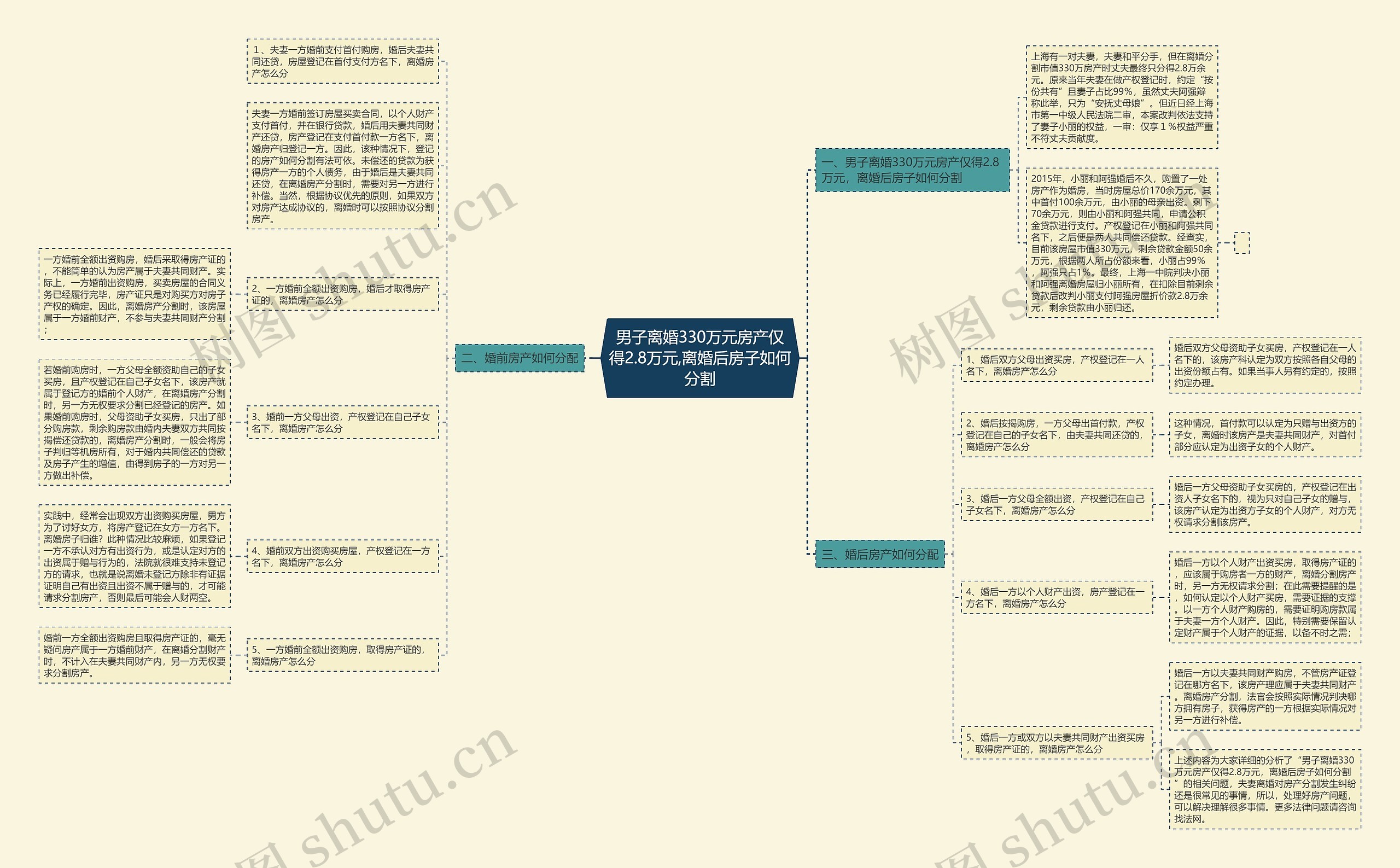 男子离婚330万元房产仅得2.8万元,离婚后房子如何分割 男子离婚330万元房产仅得2.8万元,离婚后房子如何分割