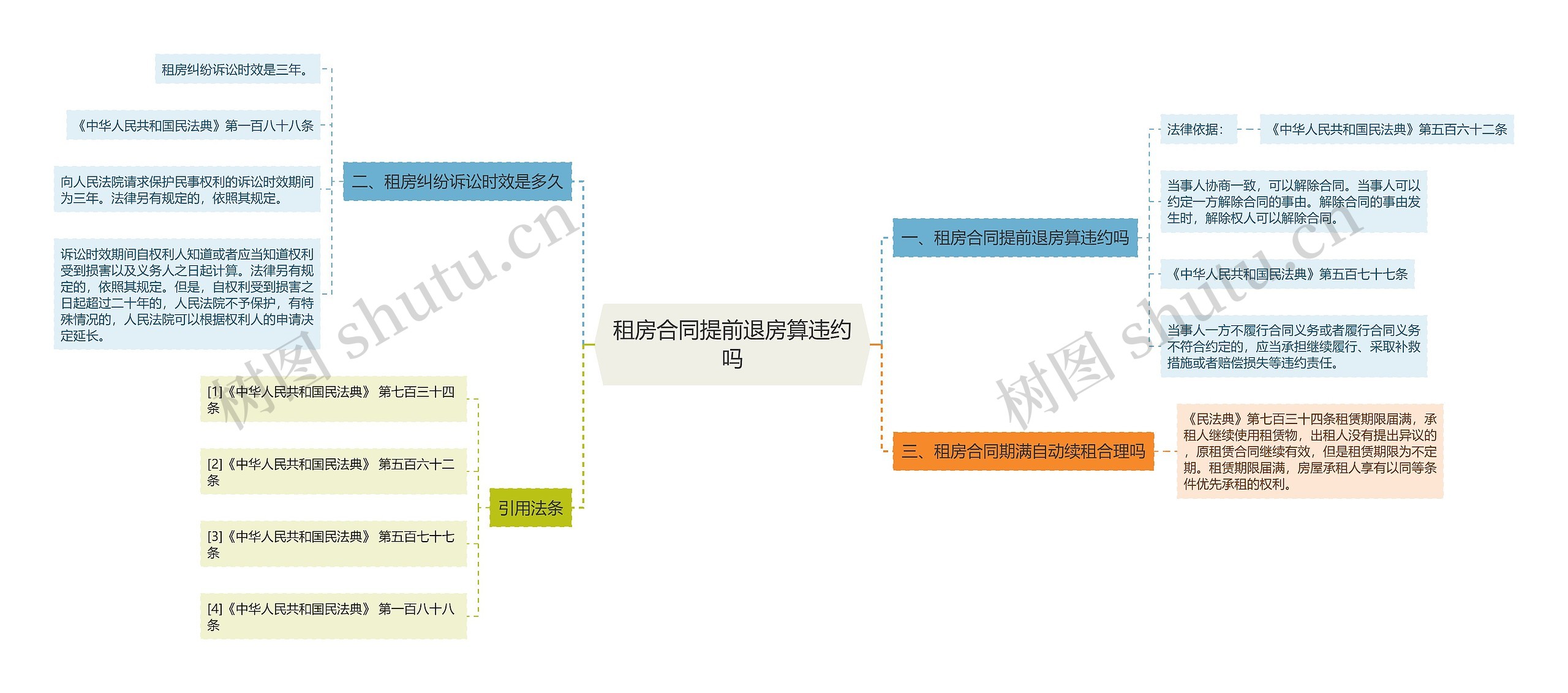 租房合同提前退房算违约吗 租房合同提前退房算违约吗