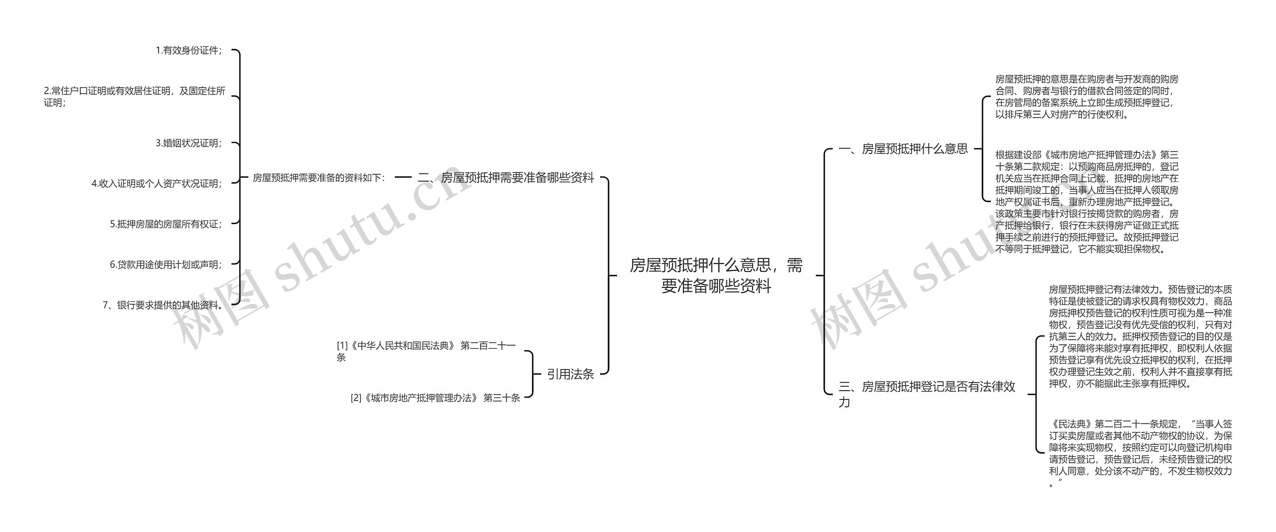 房屋预抵押什么意思，需要准备哪些资料