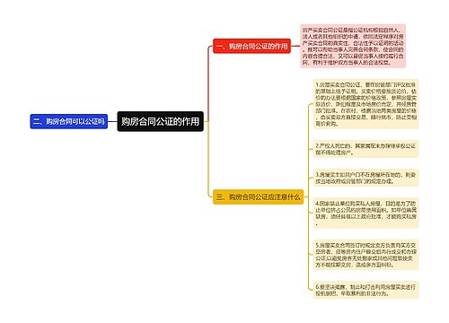 购房合同公证的作用