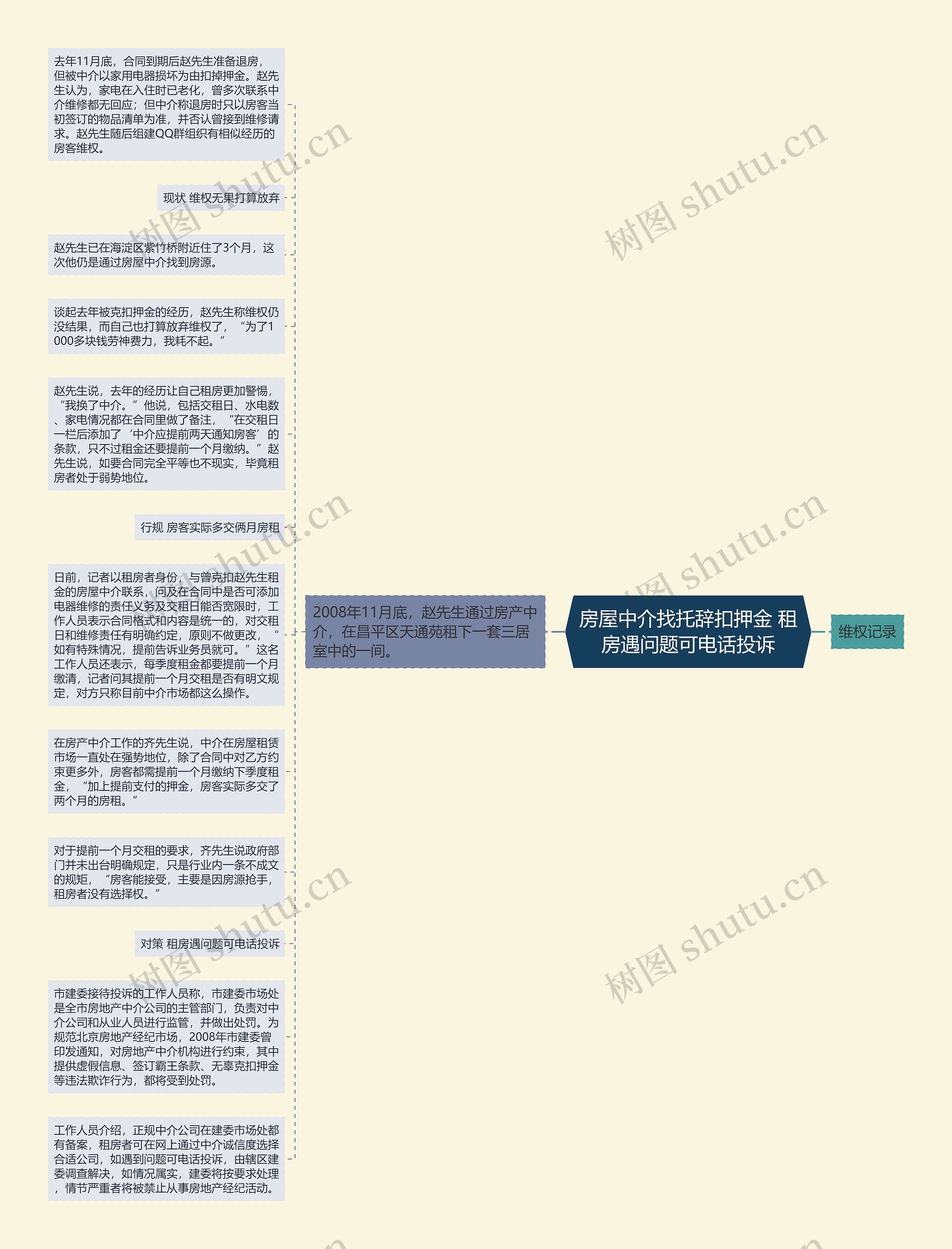 房屋中介找托辞扣押金 租房遇问题可电话投诉