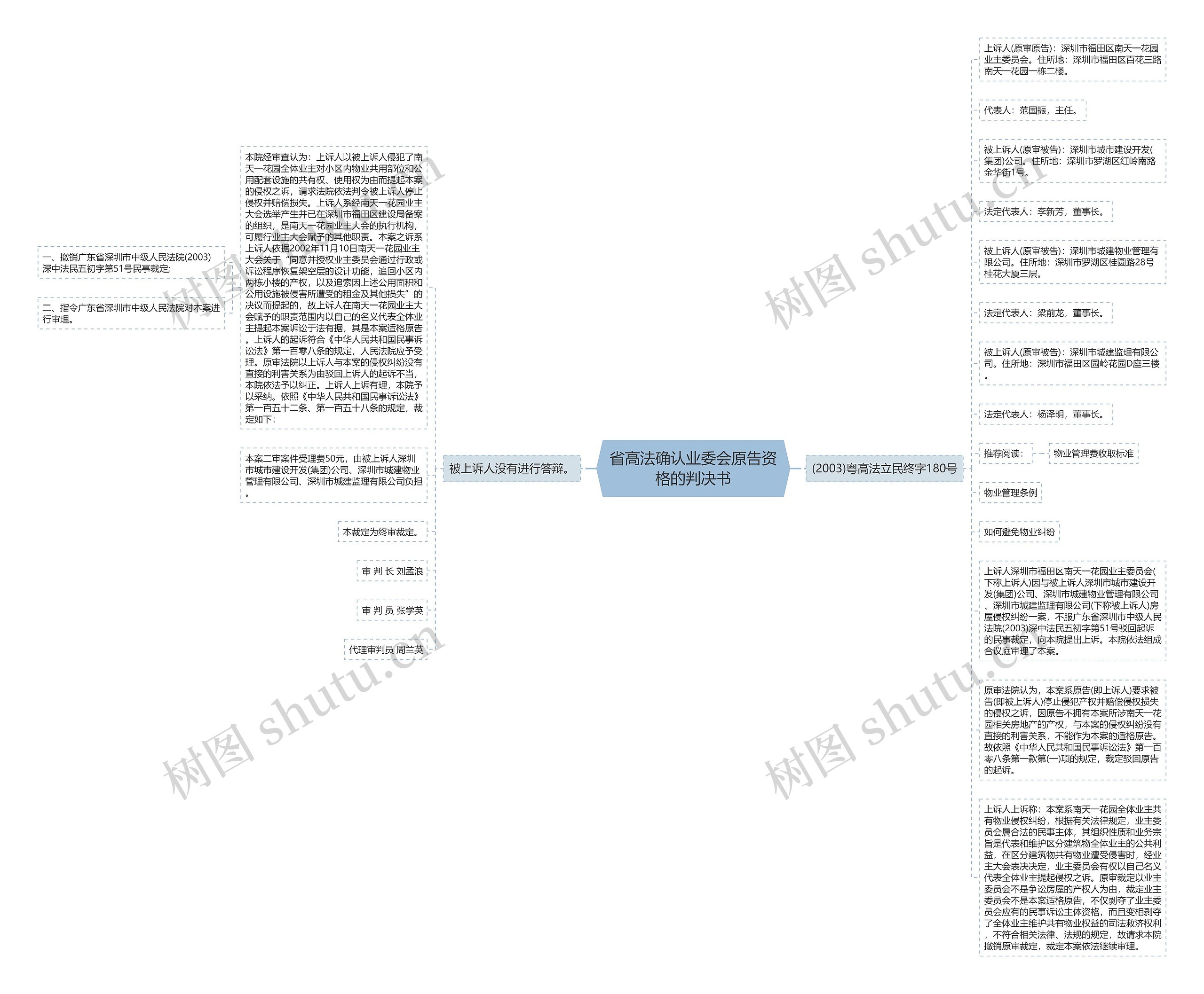 省高法确认业委会原告资格的判决书思维导图