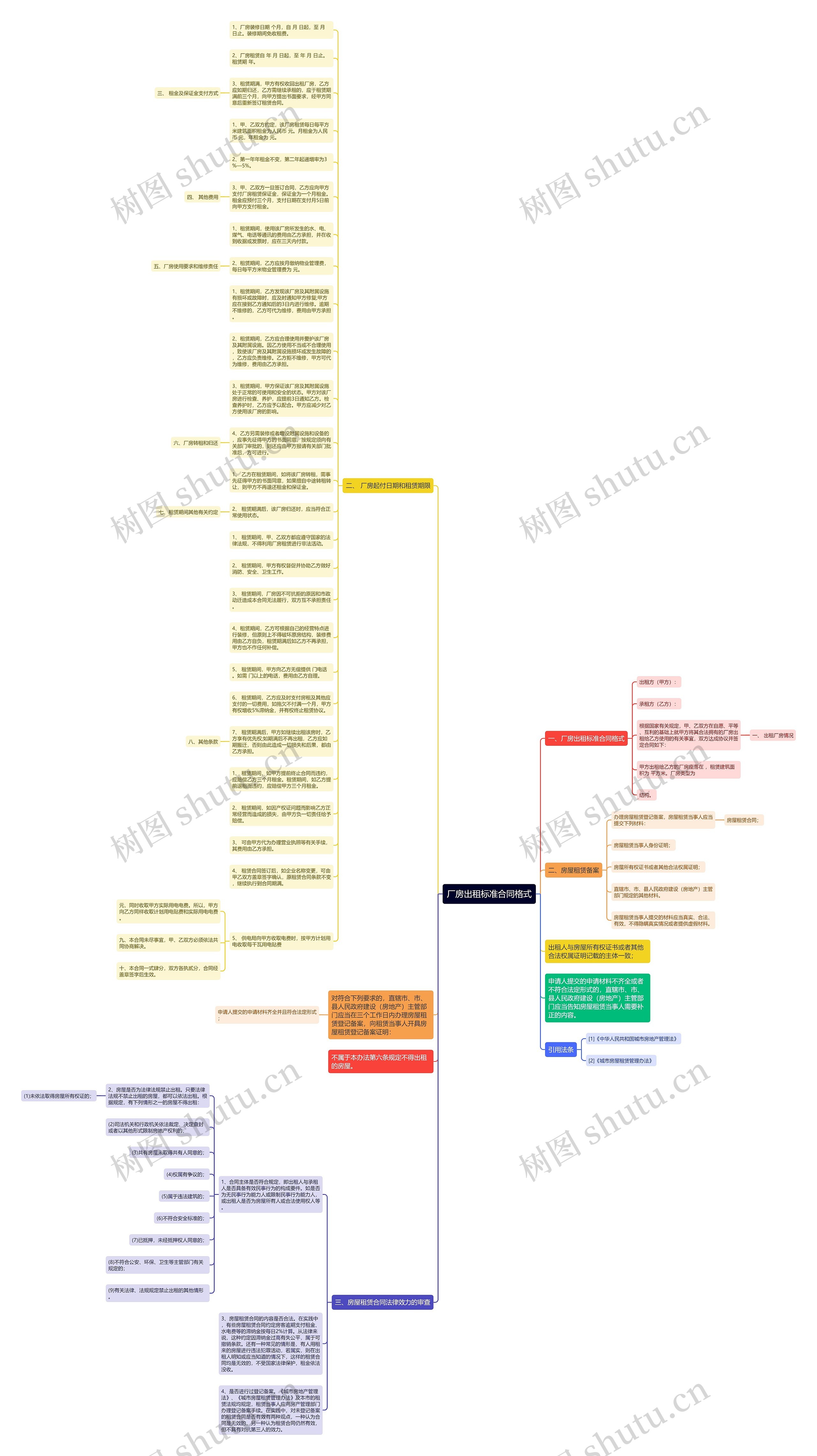 厂房出租标准合同格式思维导图