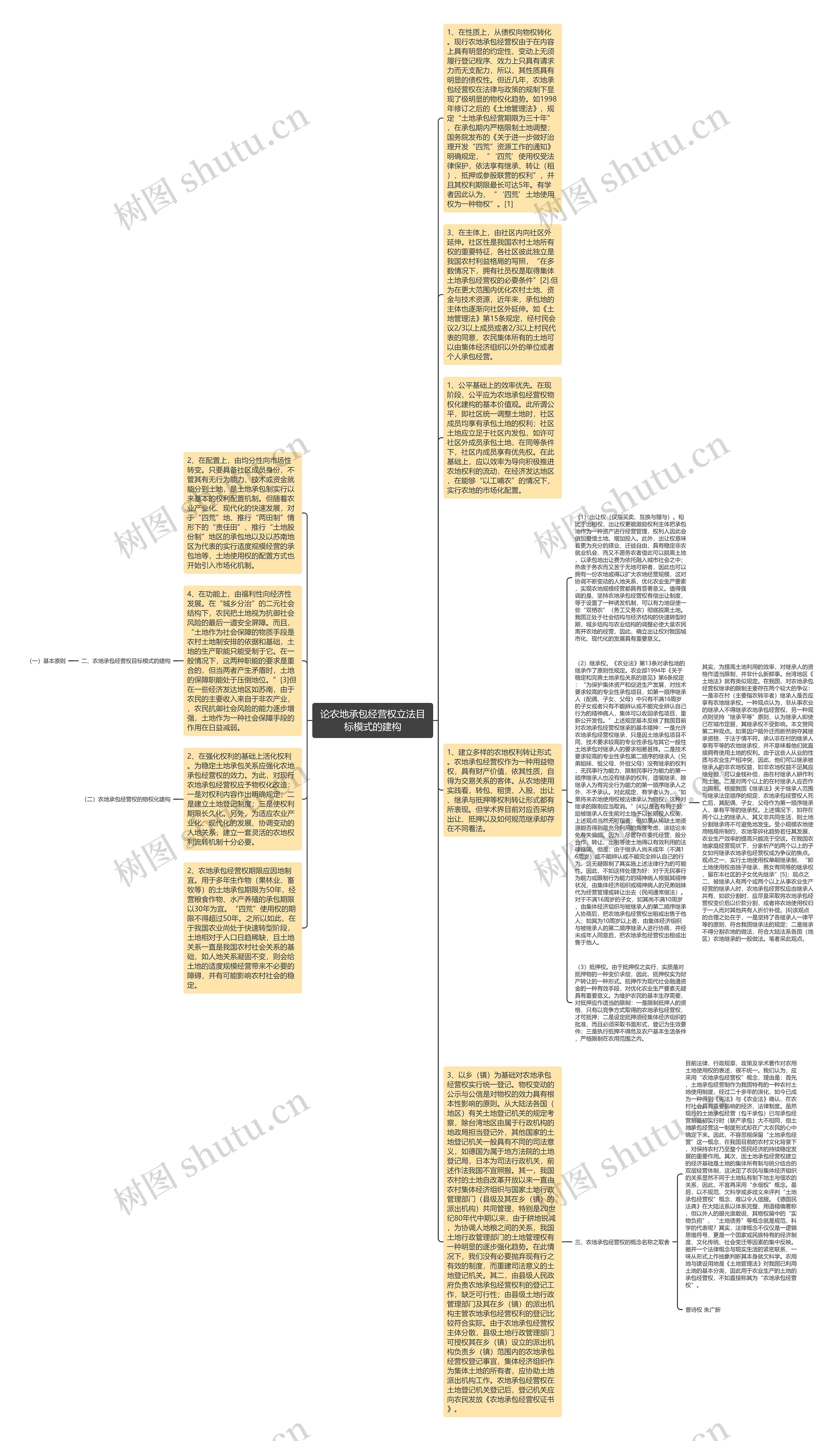 论农地承包经营权立法目标模式的建构思维导图