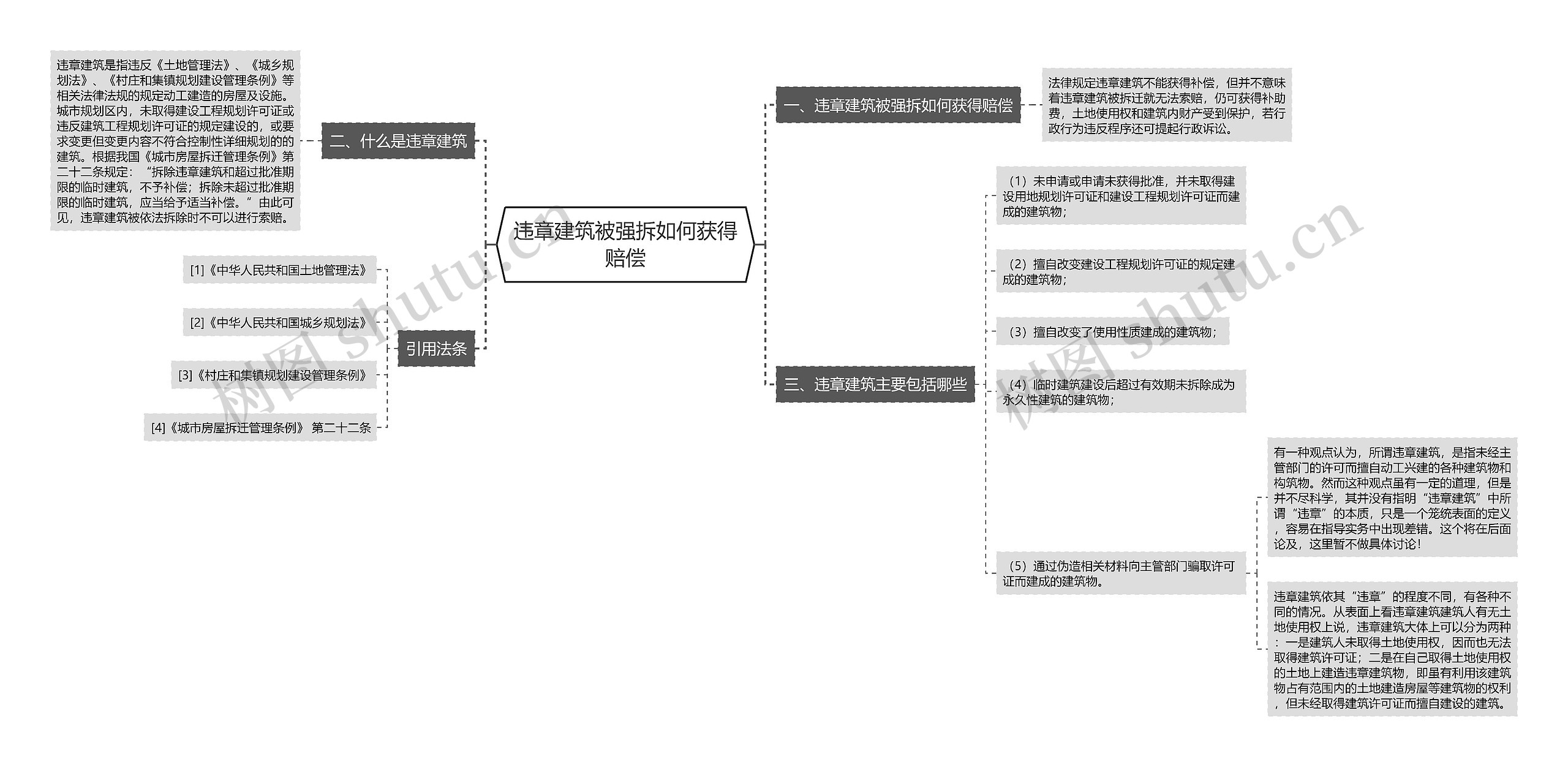 违章建筑被强拆如何获得赔偿思维导图