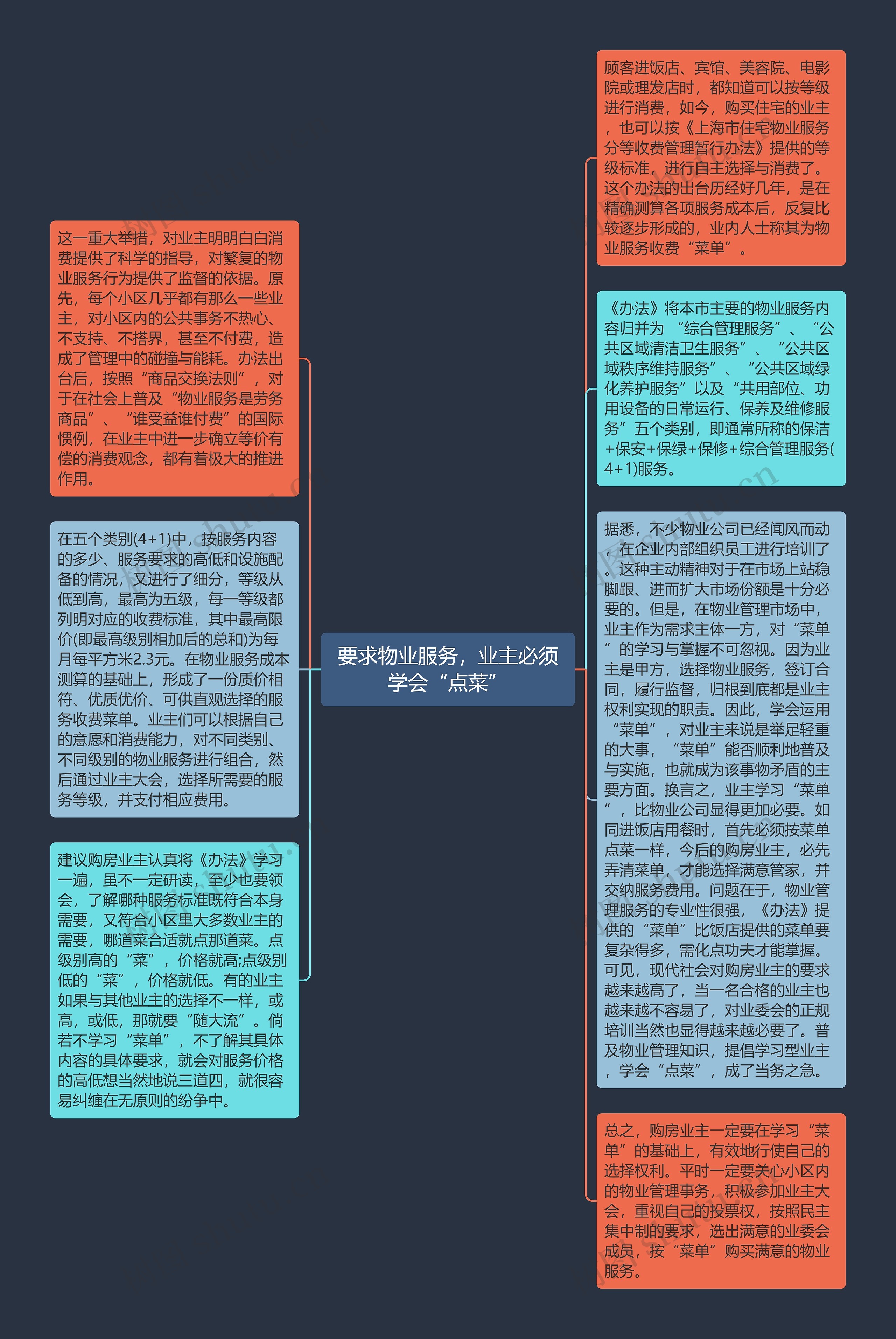 要求物业服务，业主必须学会“点菜”