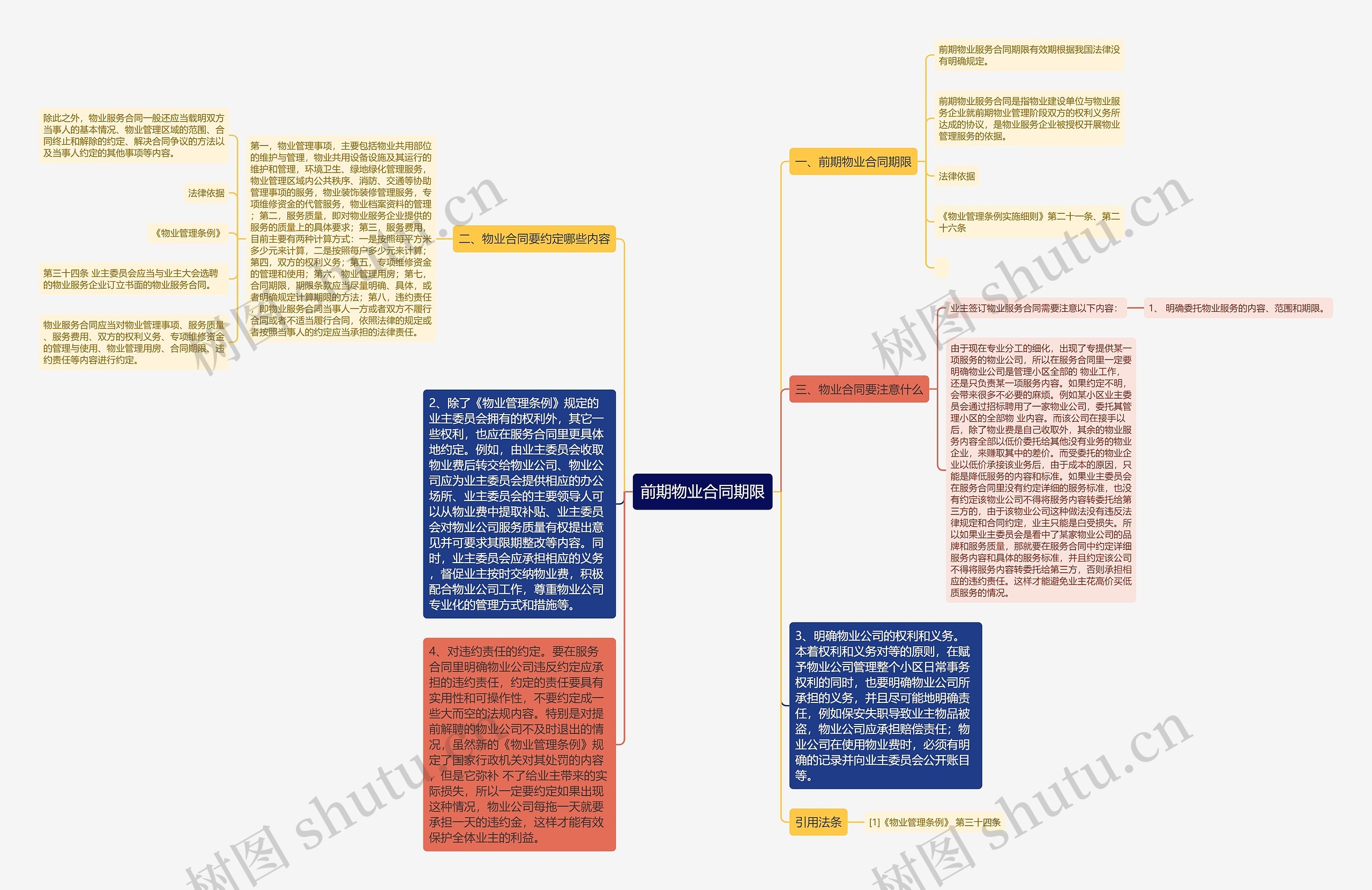 前期物业合同期限思维导图