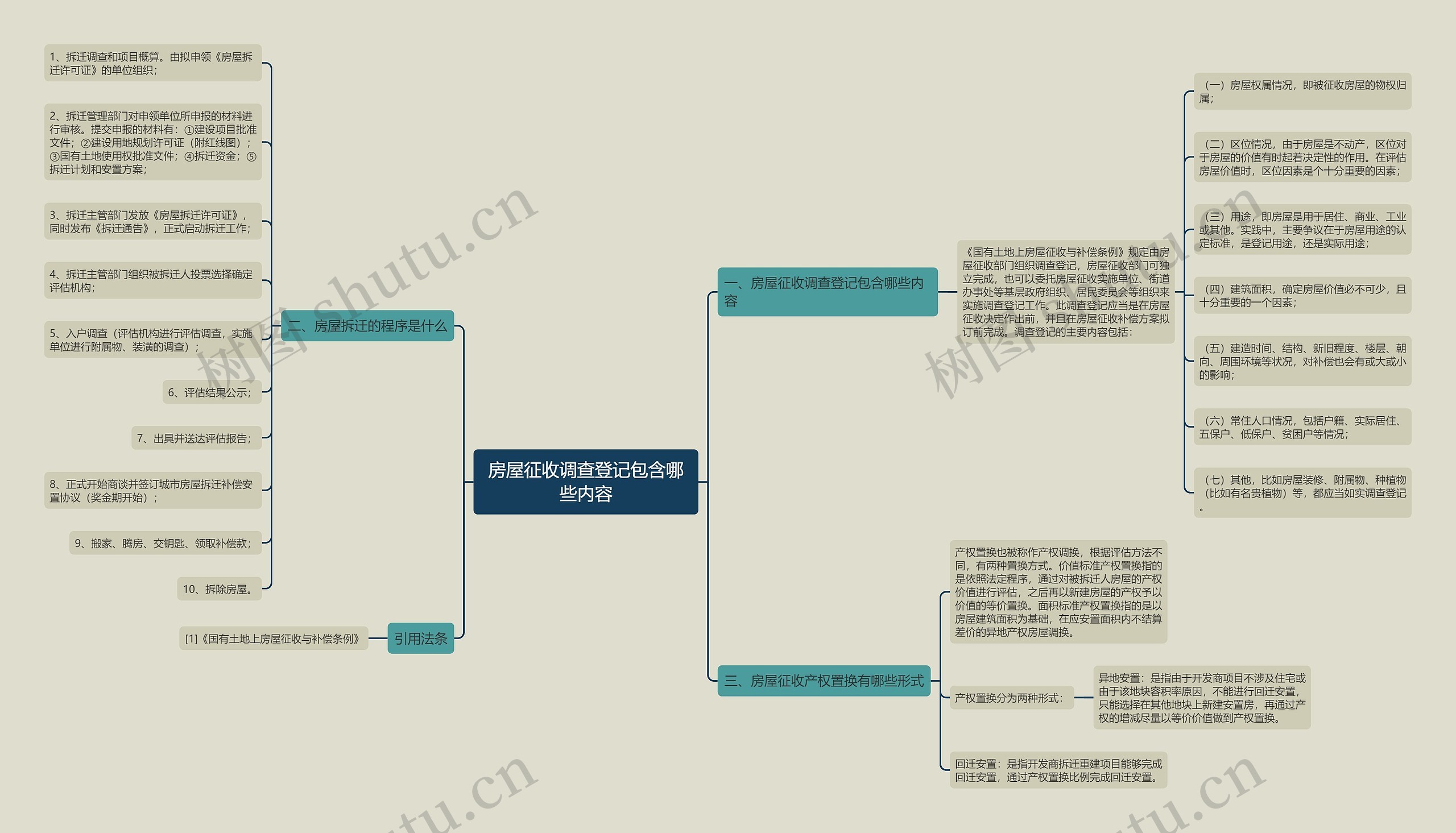 房屋征收调查登记包含哪些内容 房屋征收调查登记包含哪些内容