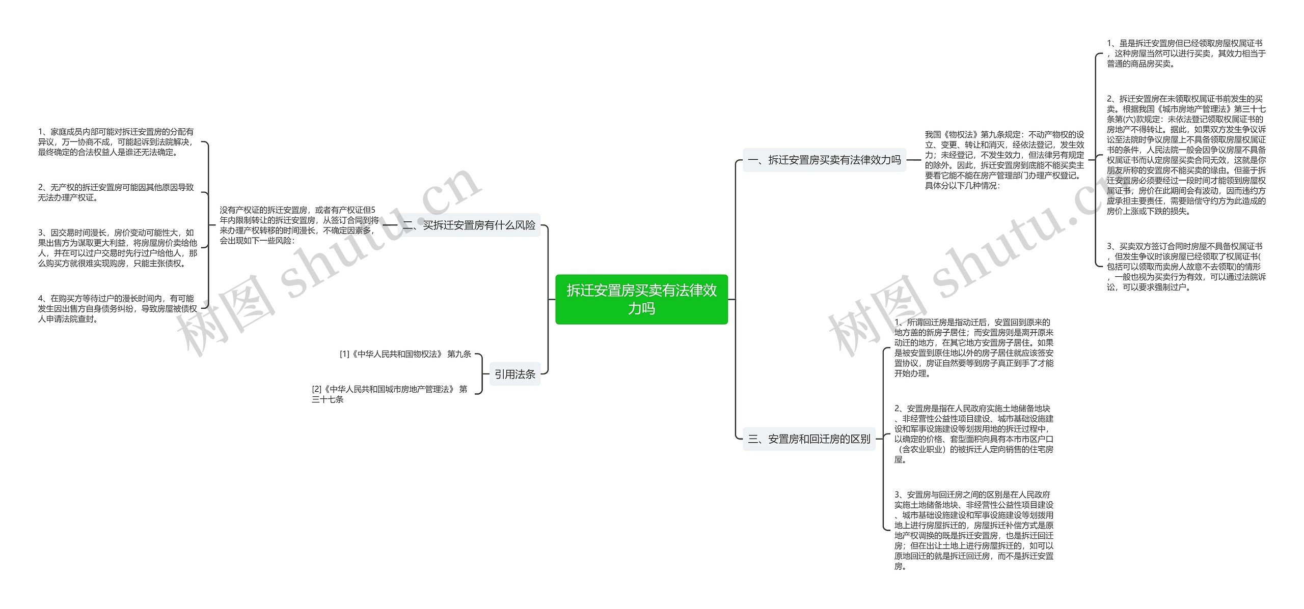 拆迁安置房买卖有法律效力吗 拆迁安置房买卖有法律效力吗