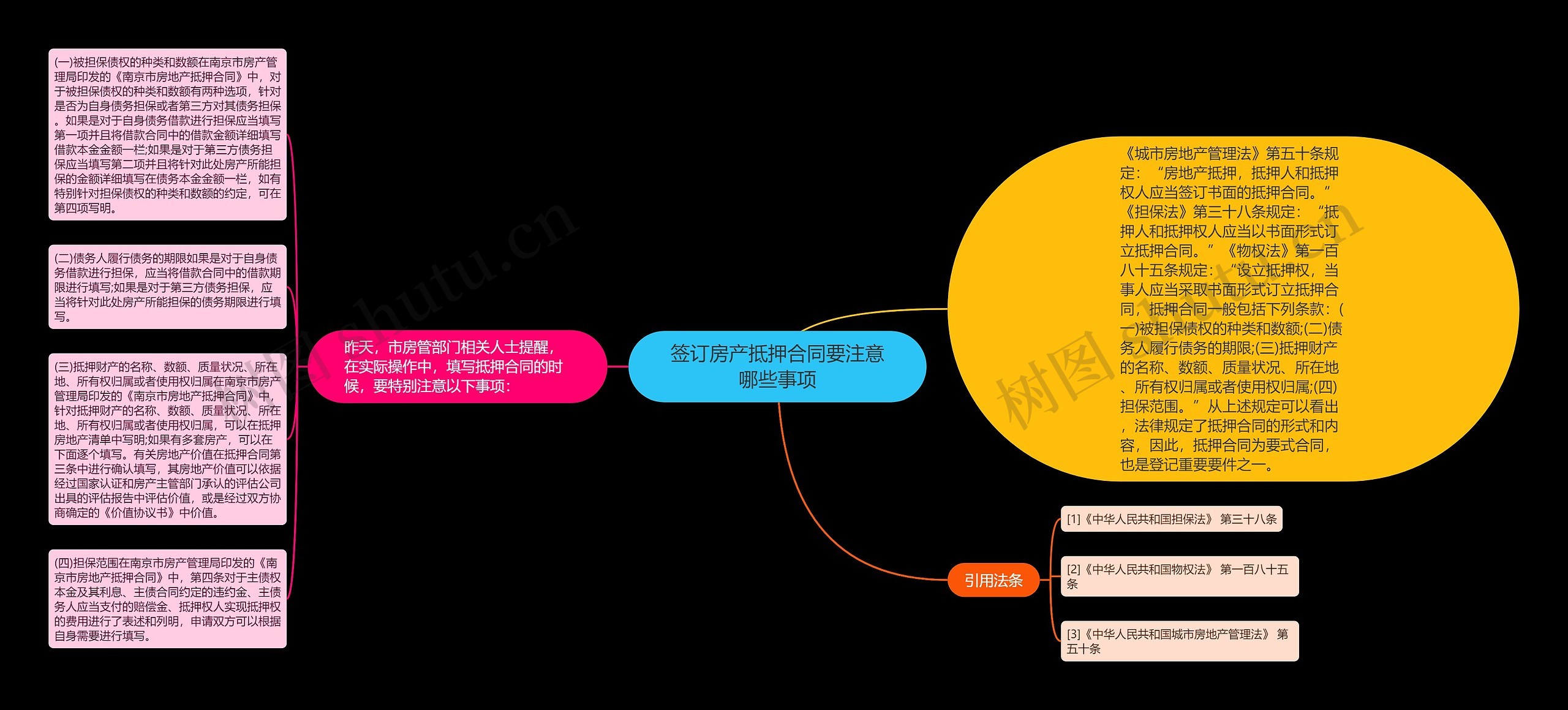 签订房产抵押合同要注意哪些事项